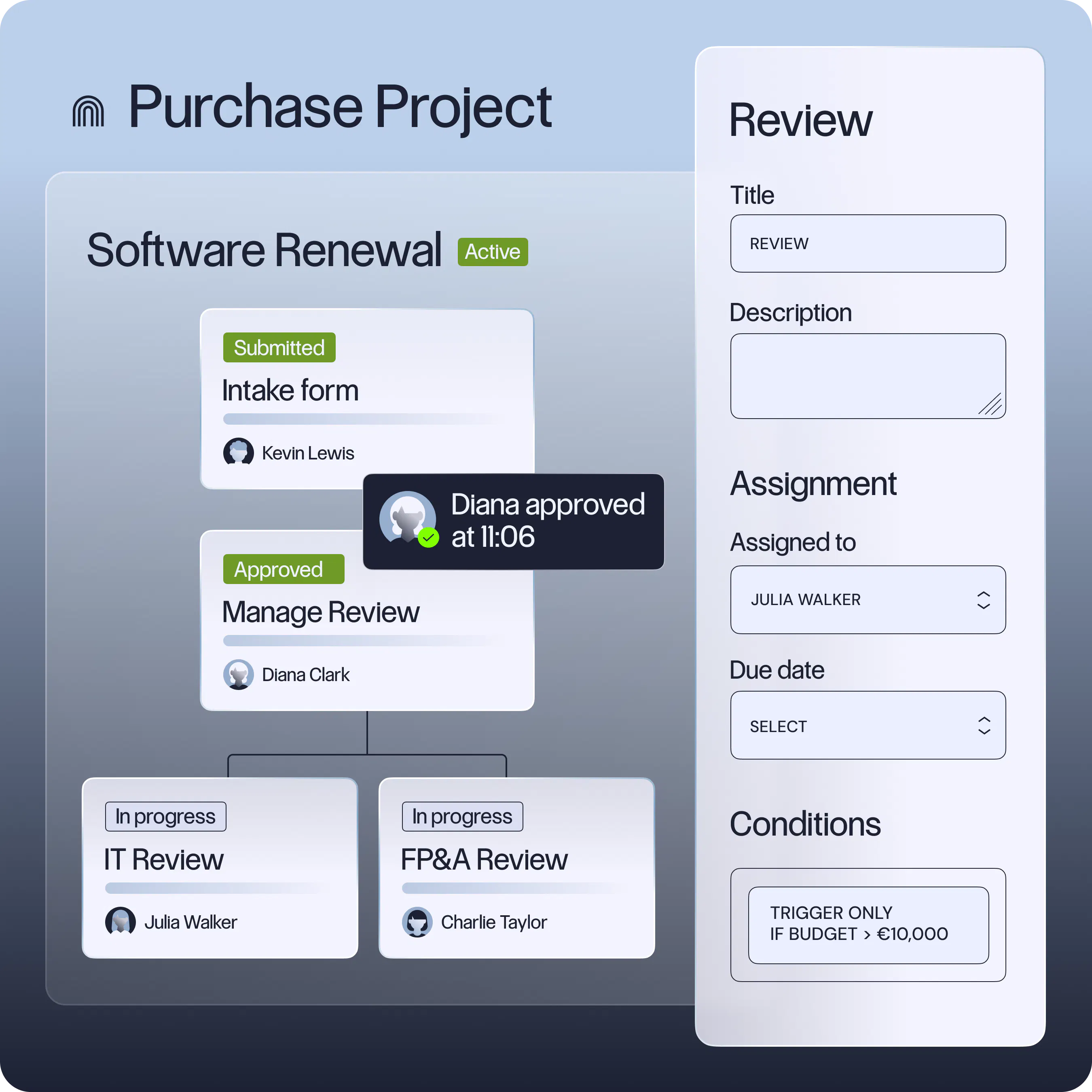 Approval paths that fit every situation