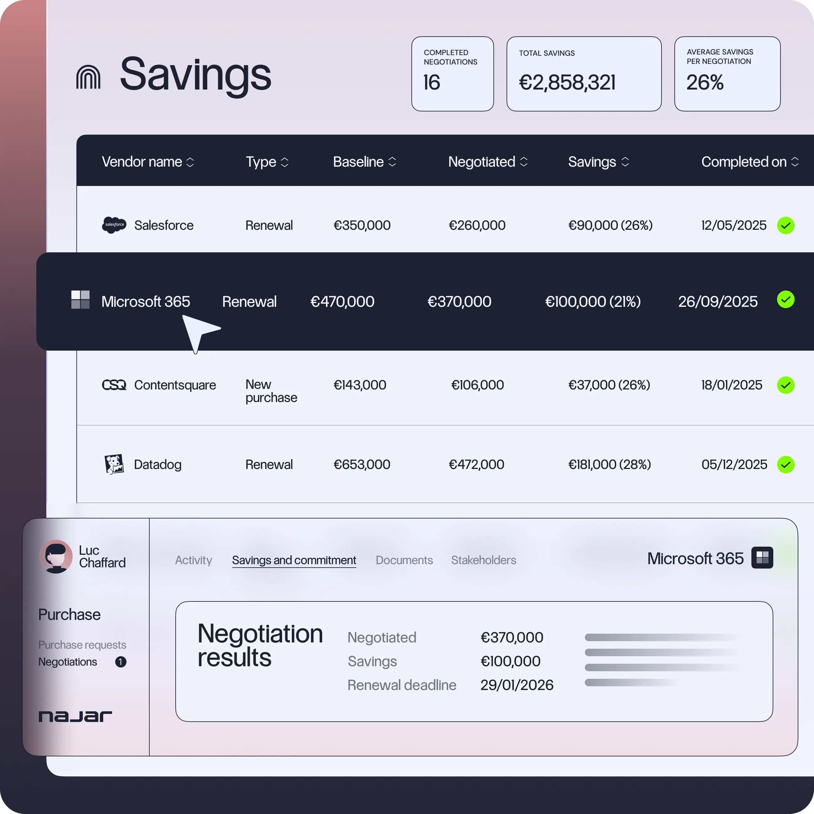 Guaranteed savings, or we cover the difference