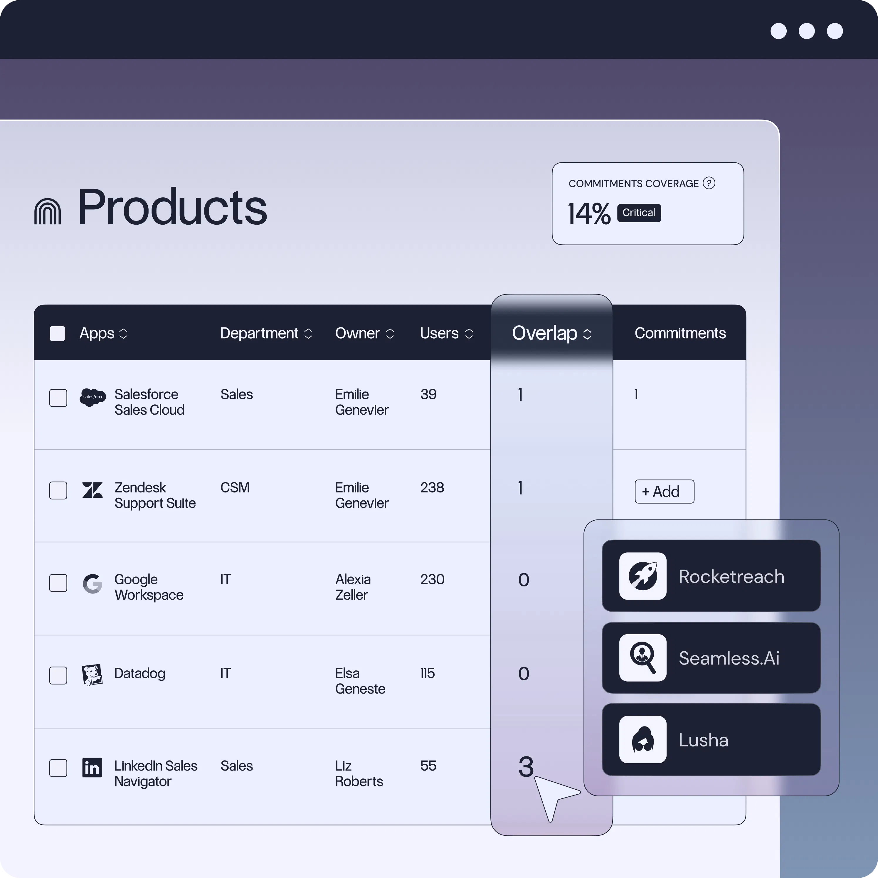 Éliminez les dépenses en double
