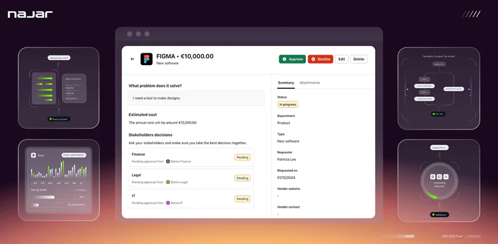 dashboard najar