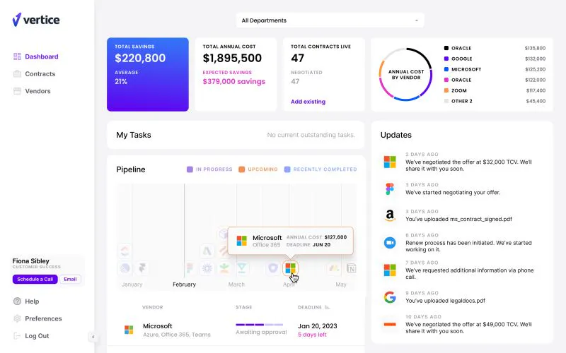 dashboard Vertice