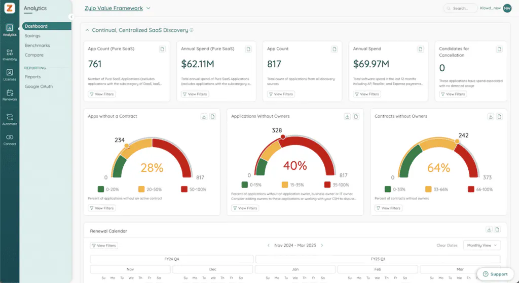 Dashboard Zylo