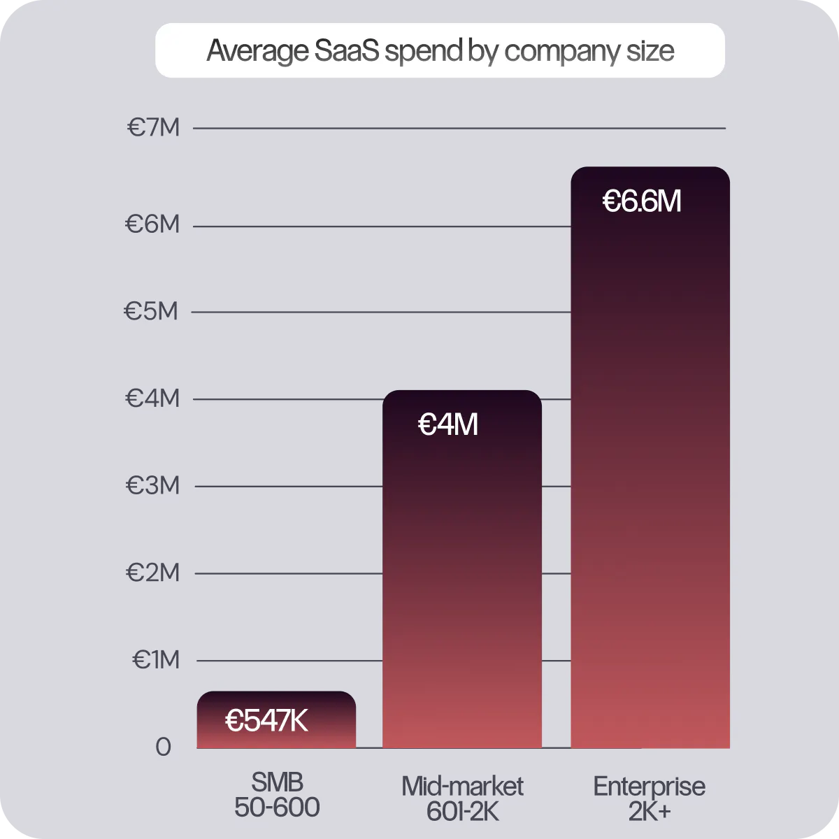 You just read what retail spends on SaaS. Now see where you stand.