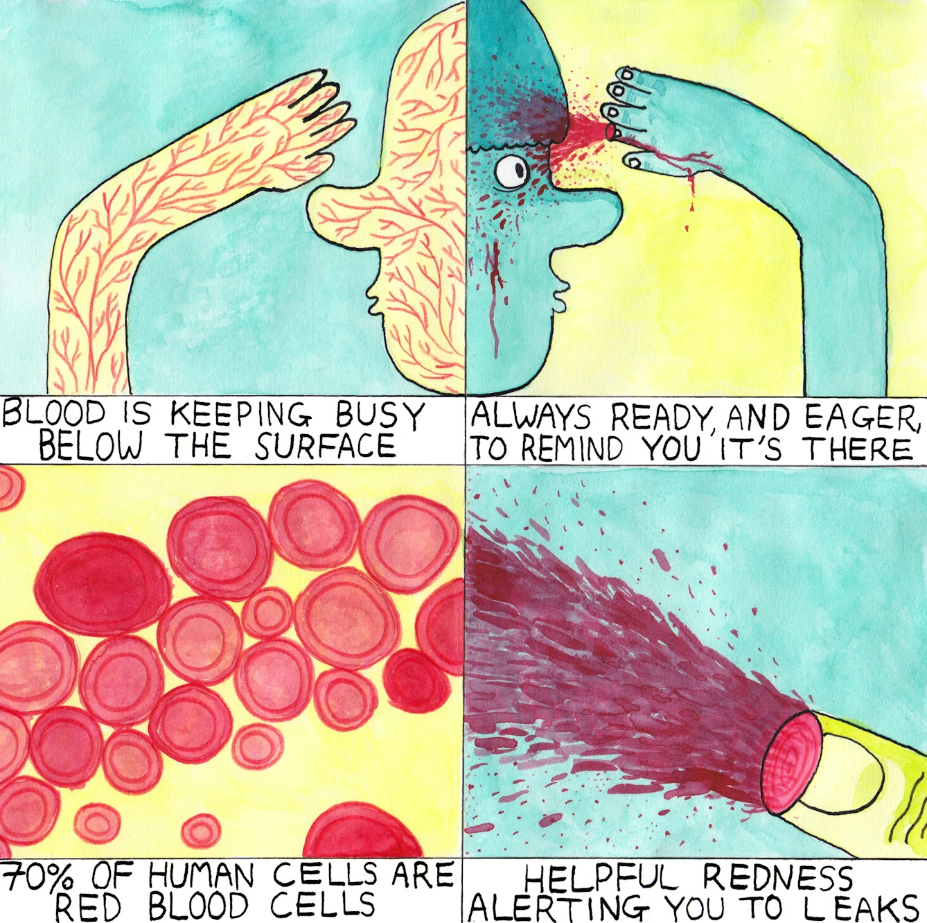 Four drawings of blood circulating, red blood cells and bleeding fingers.