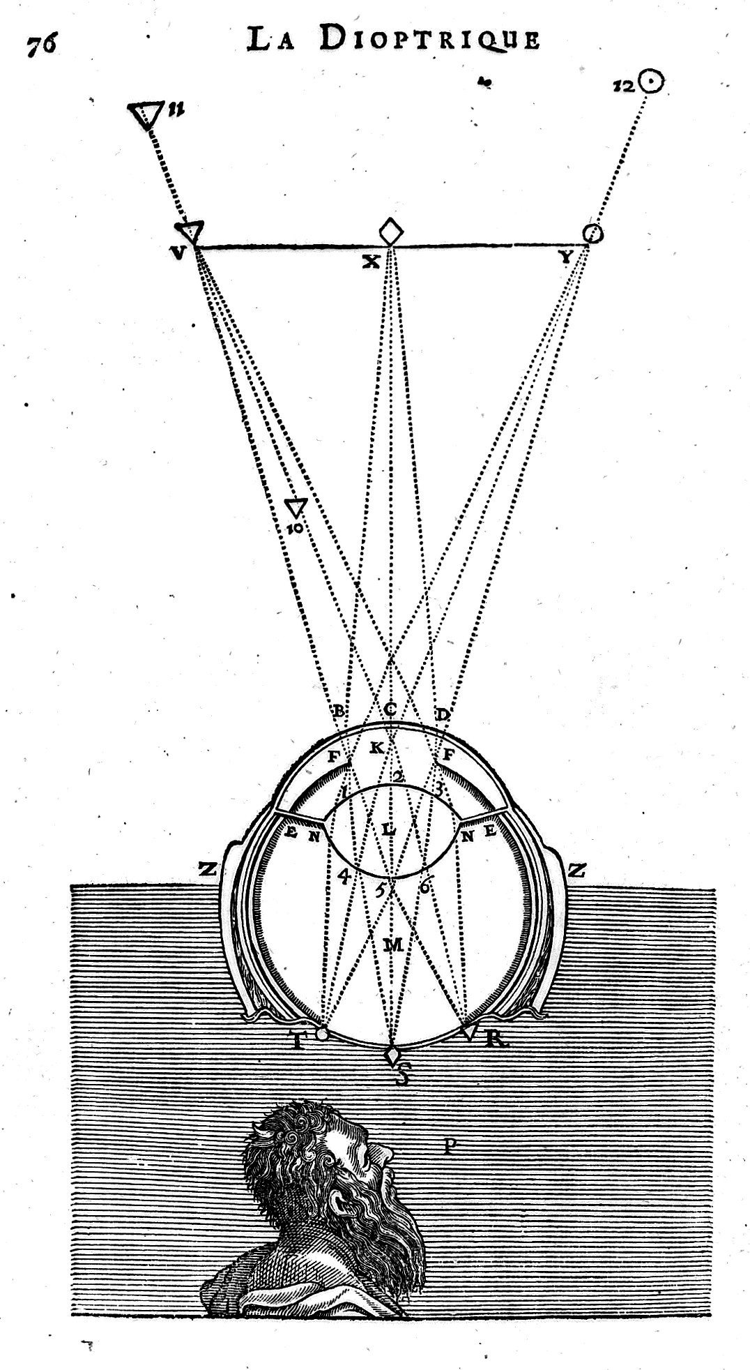 Rene Descartes diagram of ocular refraction