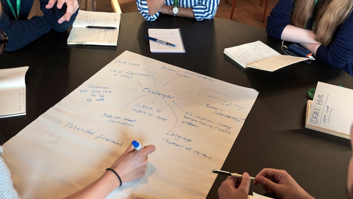 Large sheet of paper with a mind map on in the centre of a table surrounded by five small notebooks. People are half in shot, sitting around the table. 