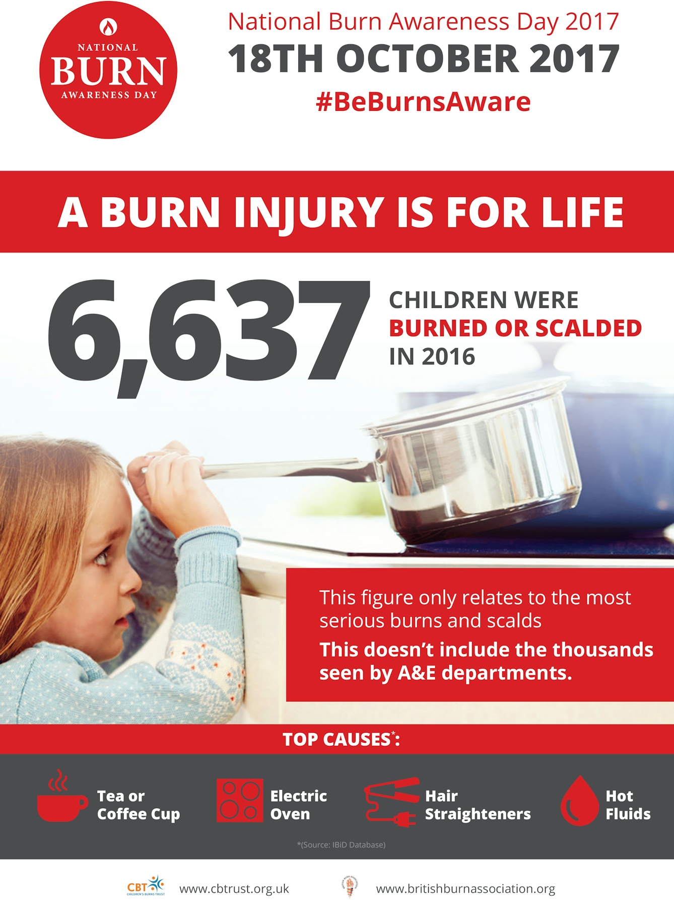 National Burn Awareness Day 2017 Poster