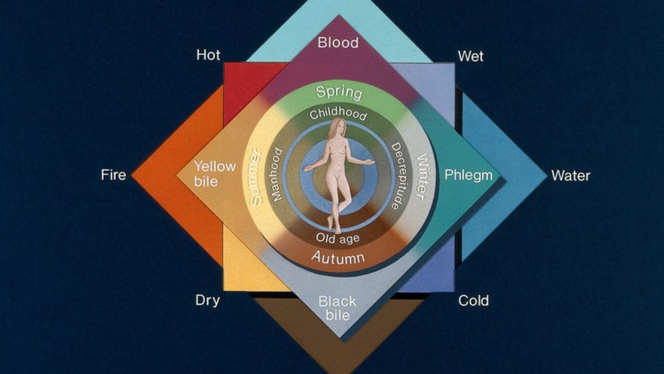 Coloured diagram of the four elements, four qualities, four humours, four seasons, and four ages of man. Naked woman in the centre.