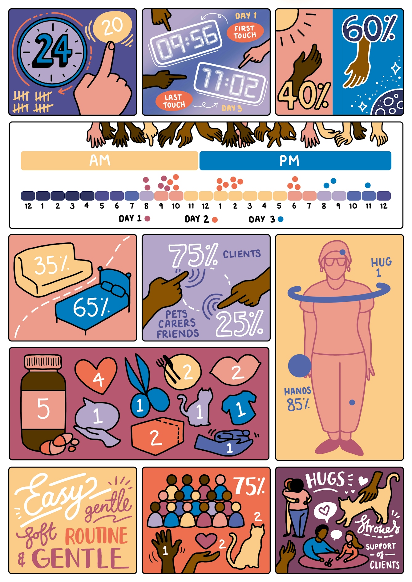 Digital illustration infographic showing data about Joyce Williams and the different touches she encounters in a day. 