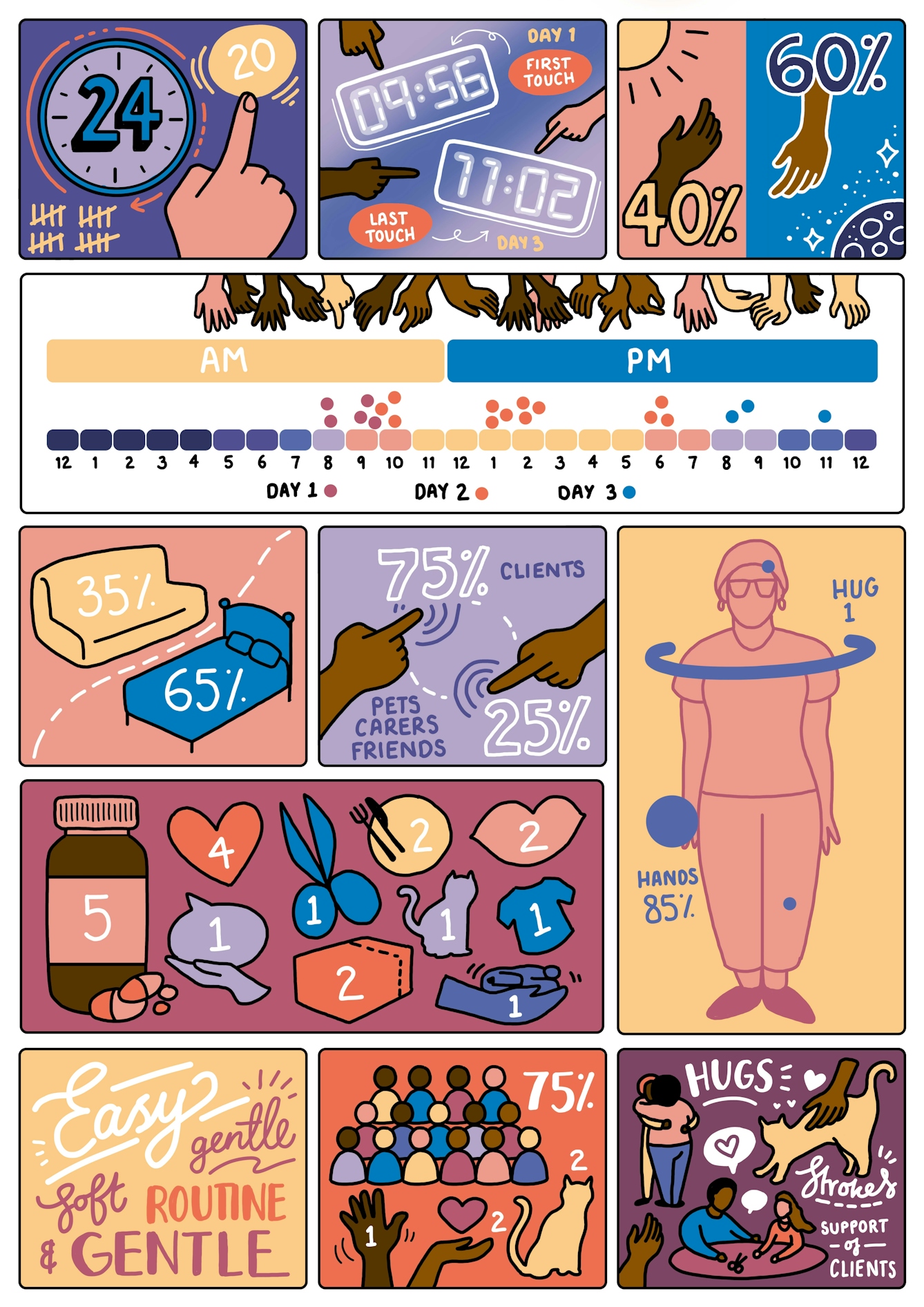 Digital illustration infographic showing data about Joyce Williams and the different touches she encounters in a day.