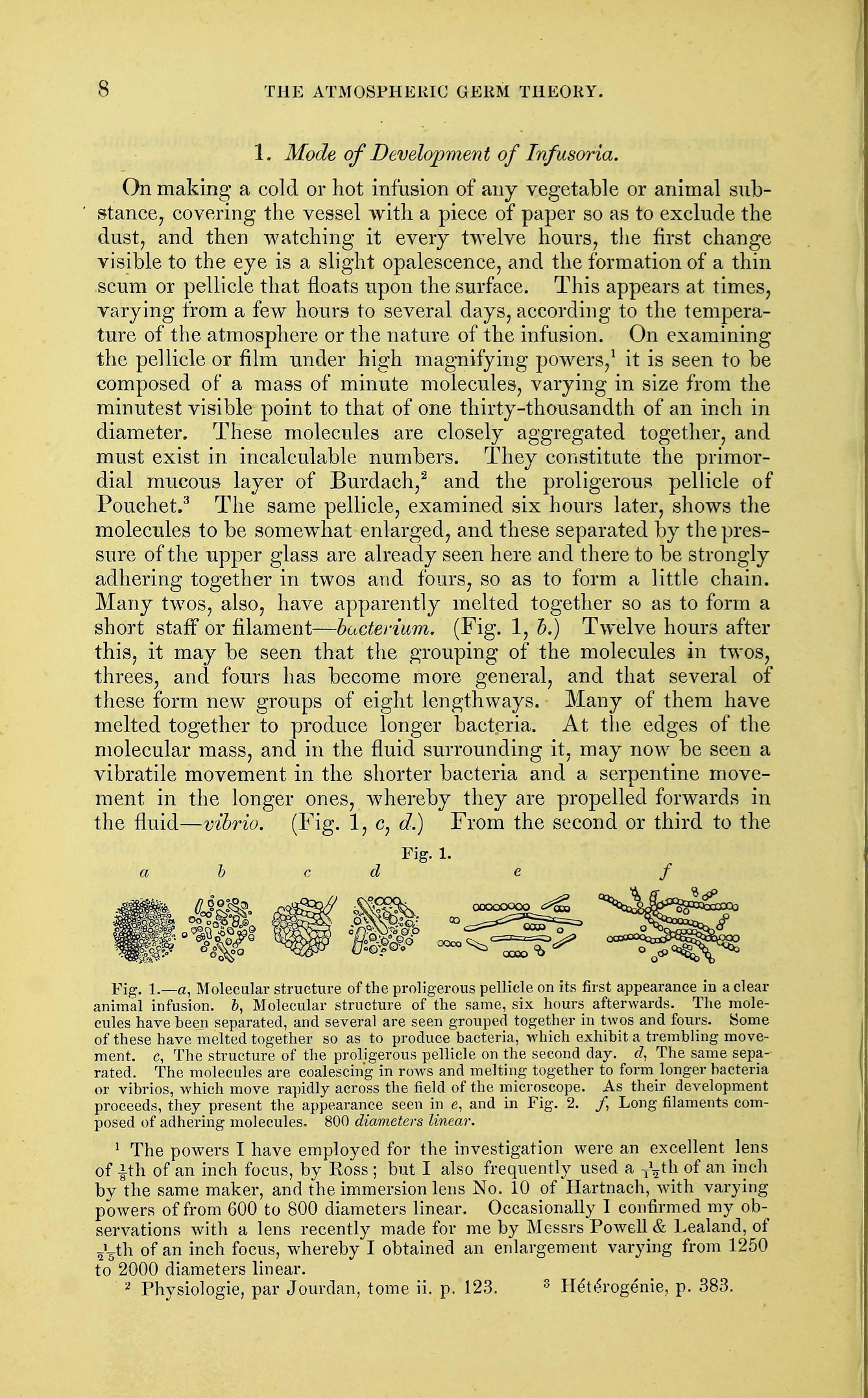 Figure 1 from On the atmospheric germ theory and origin of infusoria : a lecture delivered to the Royal College of Surgeons of Edinburgh, 17th January 1868.