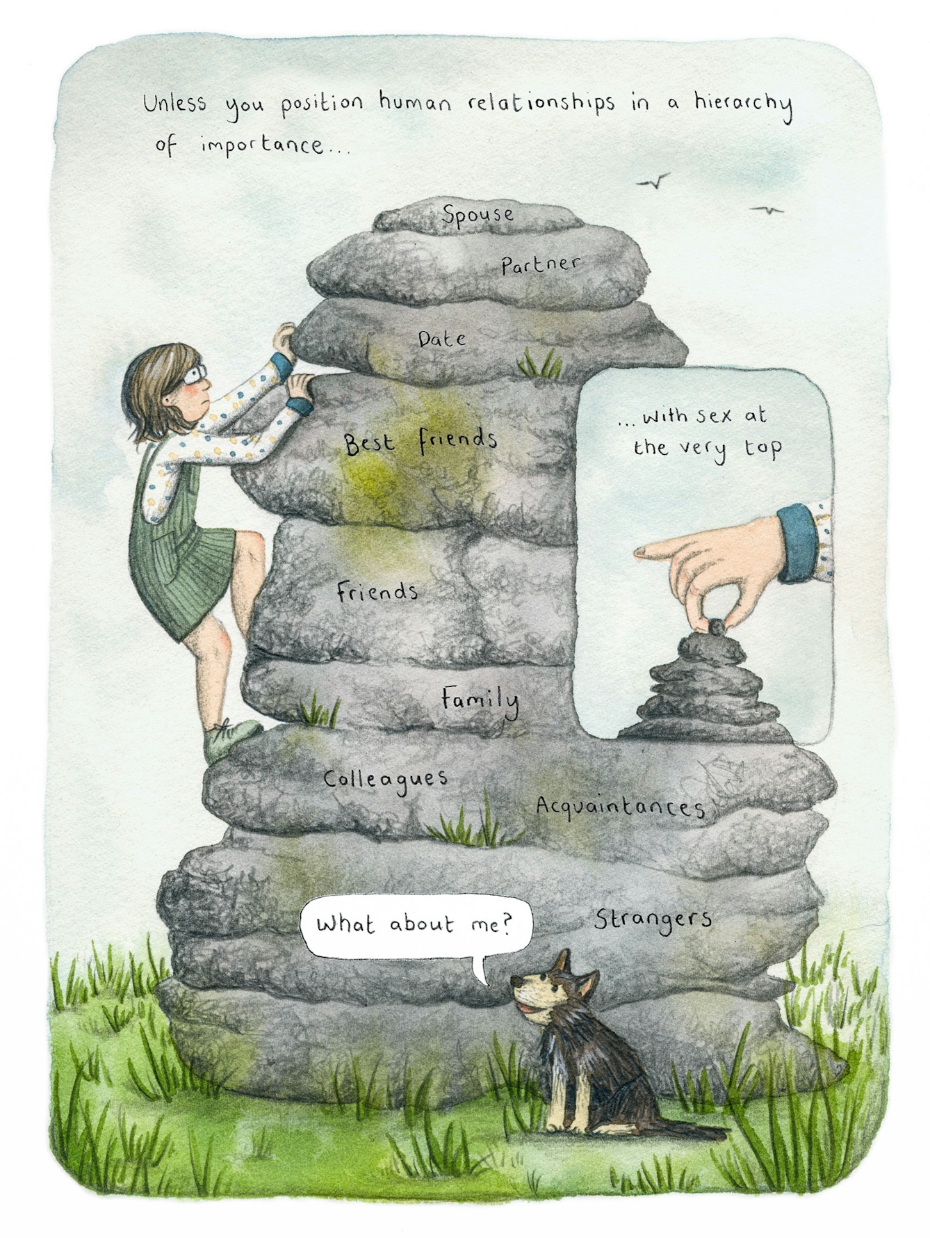 Colourful illustration showing a person with shoulder length brown hair climbing up a stack of rocks, looking anxious. They are wearing glasses, a polka dot top and a green dungaree dress. 

Text along the top reads 'Unless you position human relationships in a hierarchy of importance...'

Each rock has text on it, reading from bottom to top 'Strangers. Acquaintances. Colleagues. Family. Friends. Best friends. Date. Partner. Spouse'.

Inset to the main illustration is a panel showing a hand placing a small rock on top of the pile. Text above reads '... with sex at the very top'.

A small brown dog is sat on the ground beneath the rock formation, a speech bubble says ' What about me?'