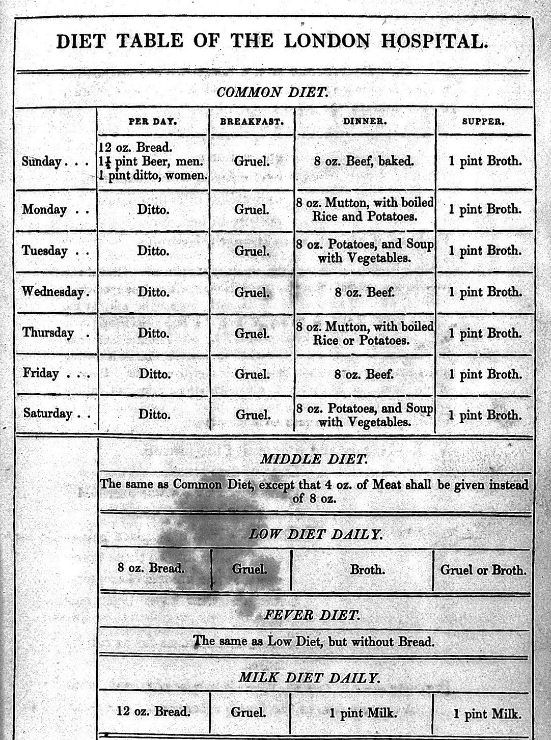 A table with the "Common Diet" of the London Hospital listed. Consists mostly of beer, gruel and broth, with beef or mutton for dinner.