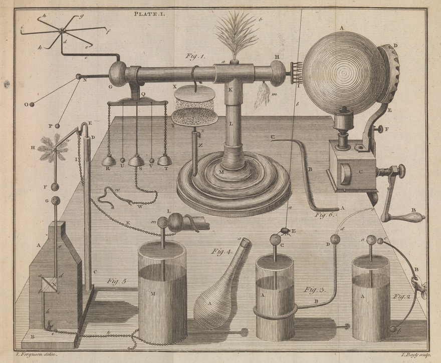 An introduction to electricity in six sections, illustrated with copper plates. This plate shows six different figures, with different parts labelled with letters of the alphabet. It says Plate I at the top.