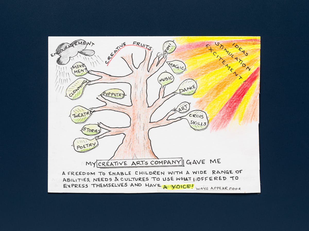 Photograph of an artwork resting on a deep blue background. The artwork is colour pencil and ink on textured white paper. It shows a large tree with a thick trunk and 3 to 4 layers of branches. At the end of each branch is a large green leaf, within which a word has been written. To the top right of the scene bright, warm orange and red rays of sunlight stream down onto the tree. To the top left of the scene a dark raincloud rains down onto the tree. The cloud is titled 'encouragement', the sun is titled 'ideas, stimulation, excitement'. The tree itself is titled 'creative fruits'. The leaves carry words such as 'Movement, fun, magic, art, theatre, poetry, puppetry...' Under the artwork is the statement, 'My creative arts company gave me a freedom to enable children with a wide range of abilities, needs, and cultures to use what I offered to express themselves and have a voice!'.