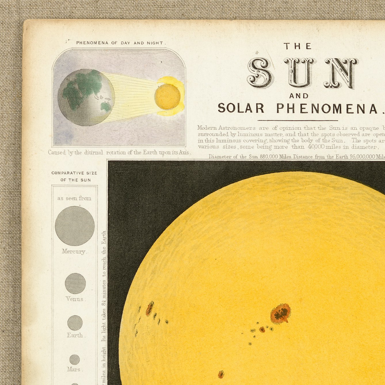 Photograph of the top half of a colour engraving showing the Sun and solar phenomena.