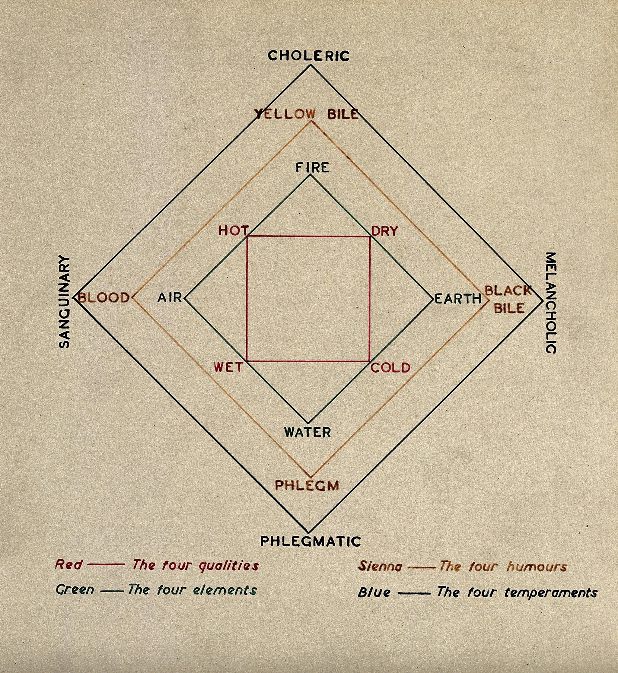 How to live well, the medieval way | Wellcome Collection