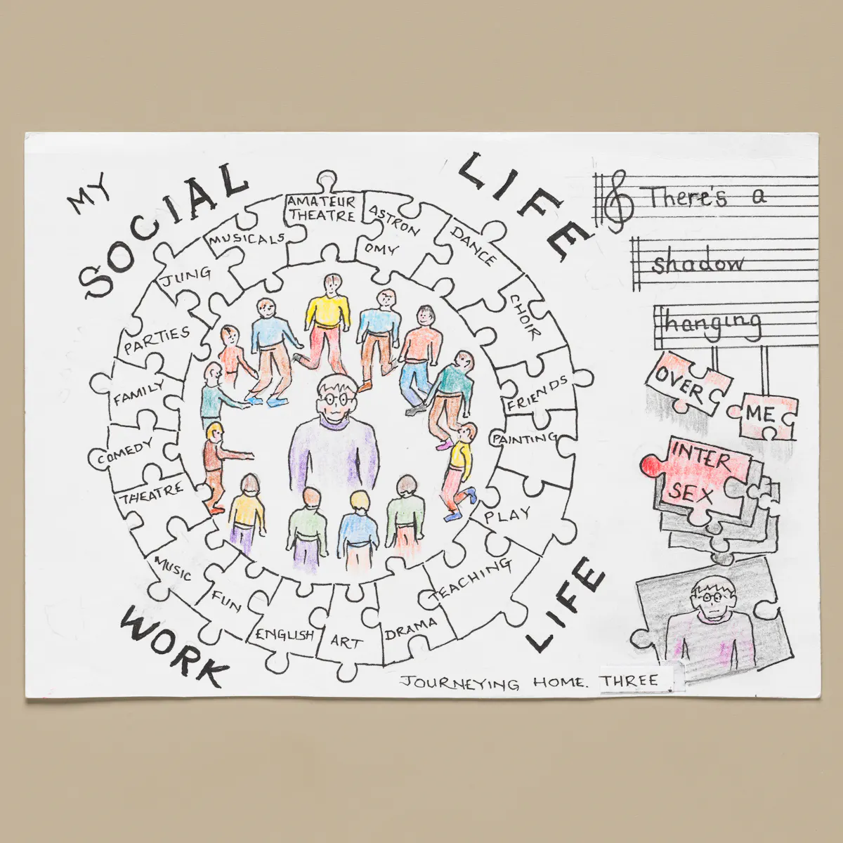 Photograph of an artwork resting on a light taupe coloured background. The artwork is colour pencil and ink on textured white paper. It shows many jigsaw pieces connected together to make a ring shape. Around the outside of the ring are the words 'My social life, work life'. In the centre of the ring is the drawing of a figure with glasses and a purple jumper. Surrounding them is a ring of colourfully dressed people. Written in the jigsaw pieces are the words ' Amateur theatre, dance, choir, friends, painting, play, teaching, drama, art, English, fun, music, comedy, family, parties, Jung, musicals. To the right of the jigsaw are 3 lines of musical score and more pieces of jigsaw puzzle, with the words 'There's a shadow hanging over me'. One piece has the word intersex written on it. The final piece below this one has a picture of the same figure in glasses and a purple top looking straight out at the view. The piece is shaded in grey as it existing within a shadow.