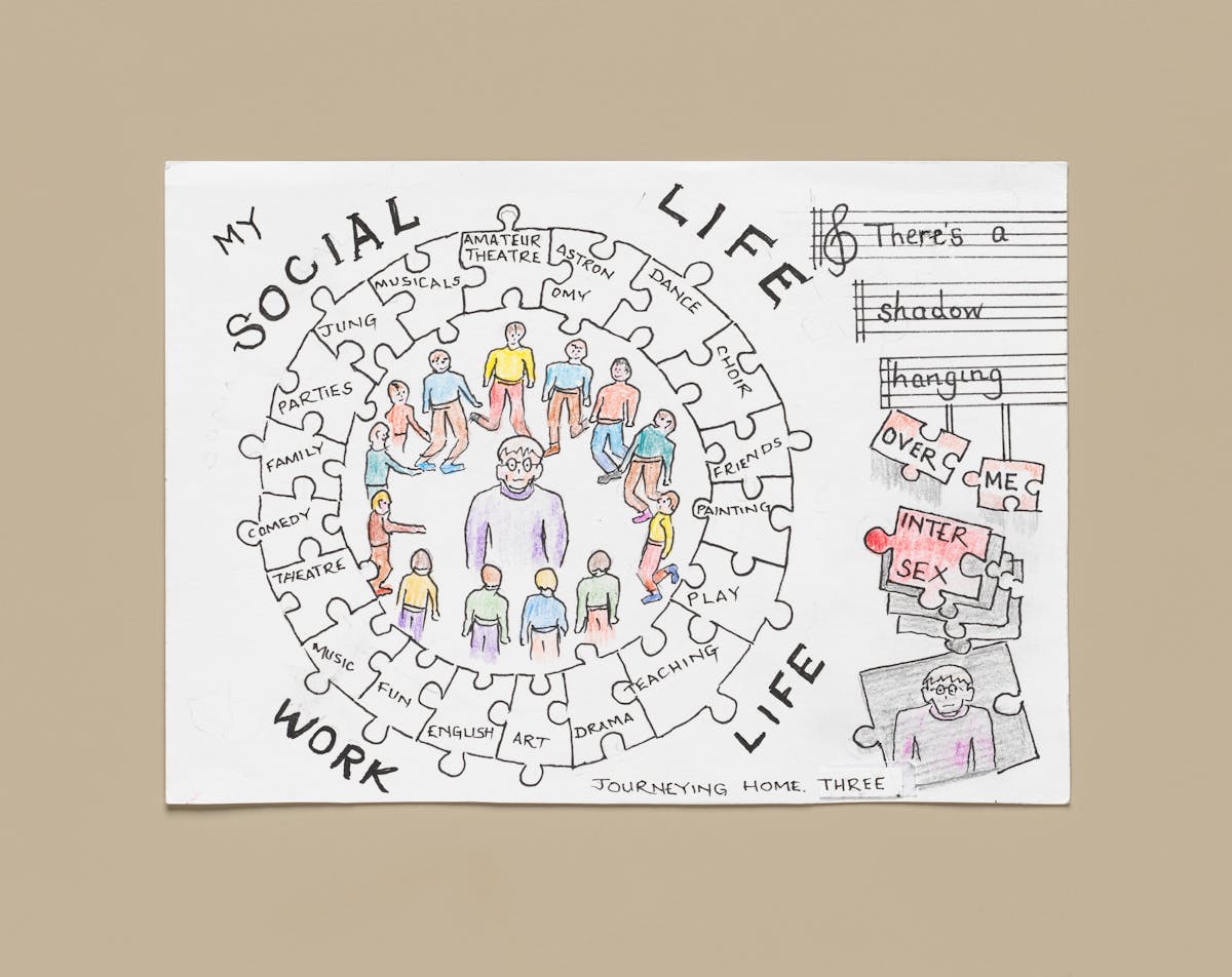 Photograph of an artwork resting on a light taupe coloured background. The artwork is colour pencil and ink on textured white paper. It shows many jigsaw pieces connected together to make a ring shape. Around the outside of the ring are the words 'My social life, work life'. In the centre of the ring is the drawing of a figure with glasses and a purple jumper. Surrounding them is a ring of colourfully dressed people. Written in the jigsaw pieces are the words ' Amateur theatre, dance, choir, friends, painting, play, teaching, drama, art, English, fun, music, comedy, family, parties, Jung, musicals. To the right of the jigsaw are 3 lines of musical score and more pieces of jigsaw puzzle, with the words 'There's a shadow hanging over me'. One piece has the word intersex written on it. The final piece below this one has a picture of the same figure in glasses and a purple top looking straight out at the view. The piece is shaded in grey as it existing within a shadow. 