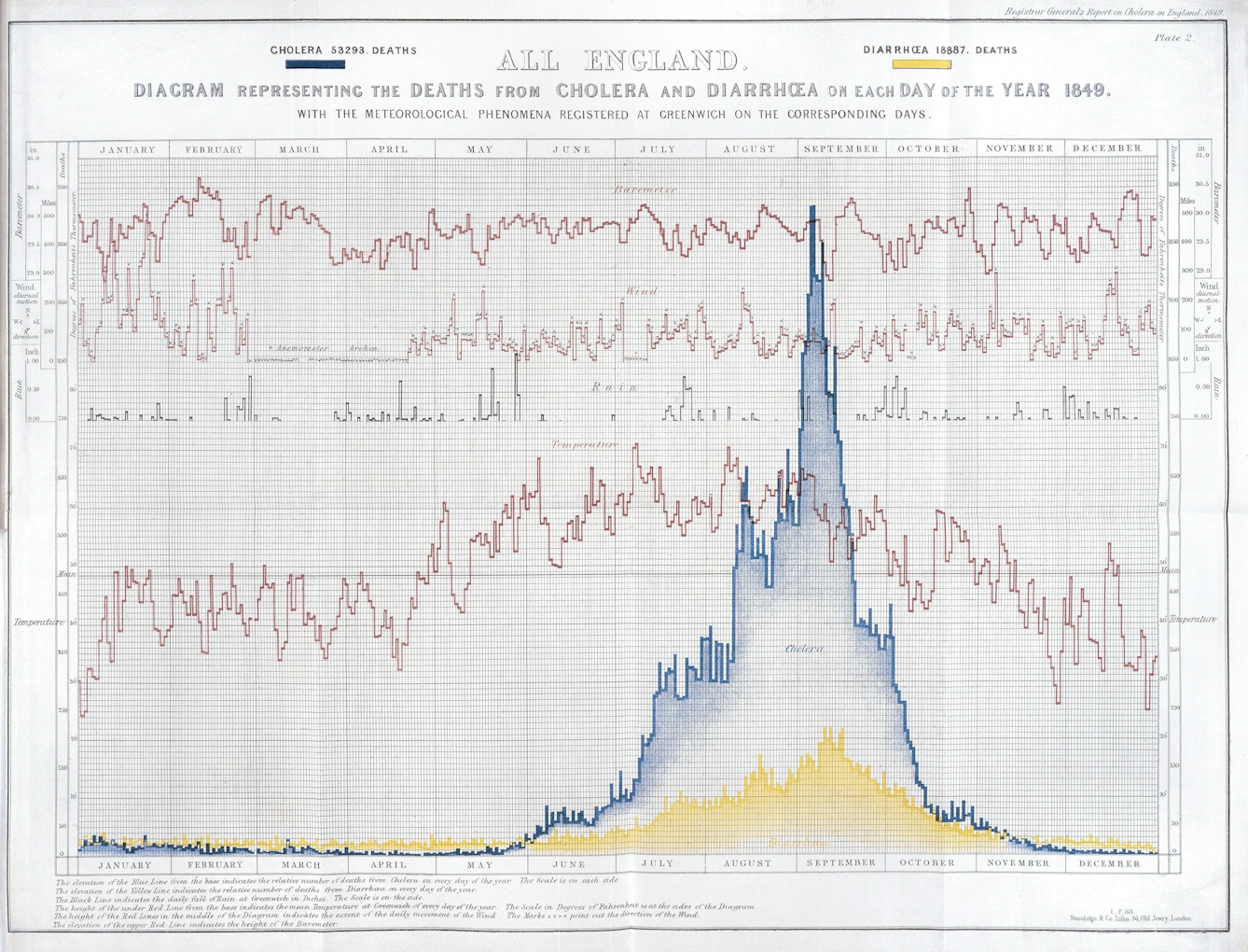 Diagram representing the deaths from cholera and diarrhoea in England on each day of the year 1849