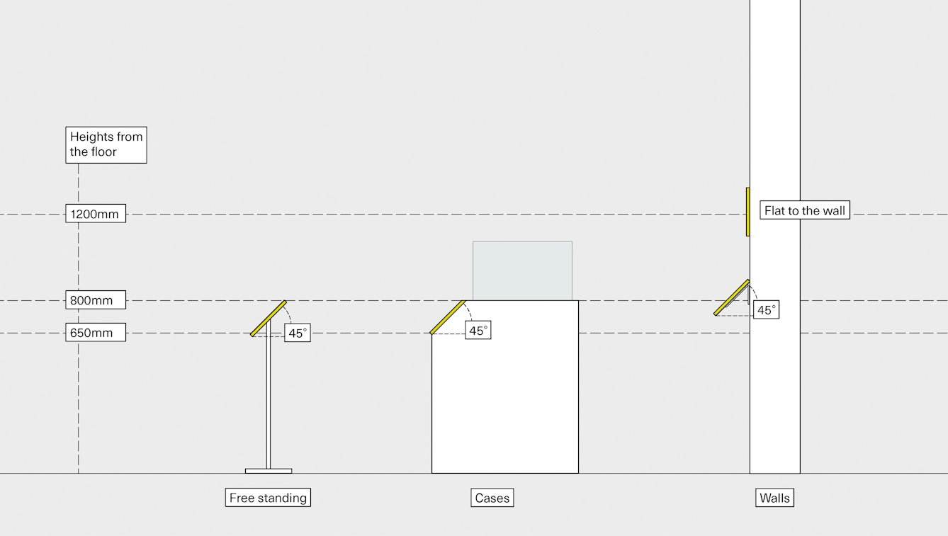 Diagrammatic illustration showing a range of case, plinth and wall mounted labels and preferred eyeline and angle measurements.