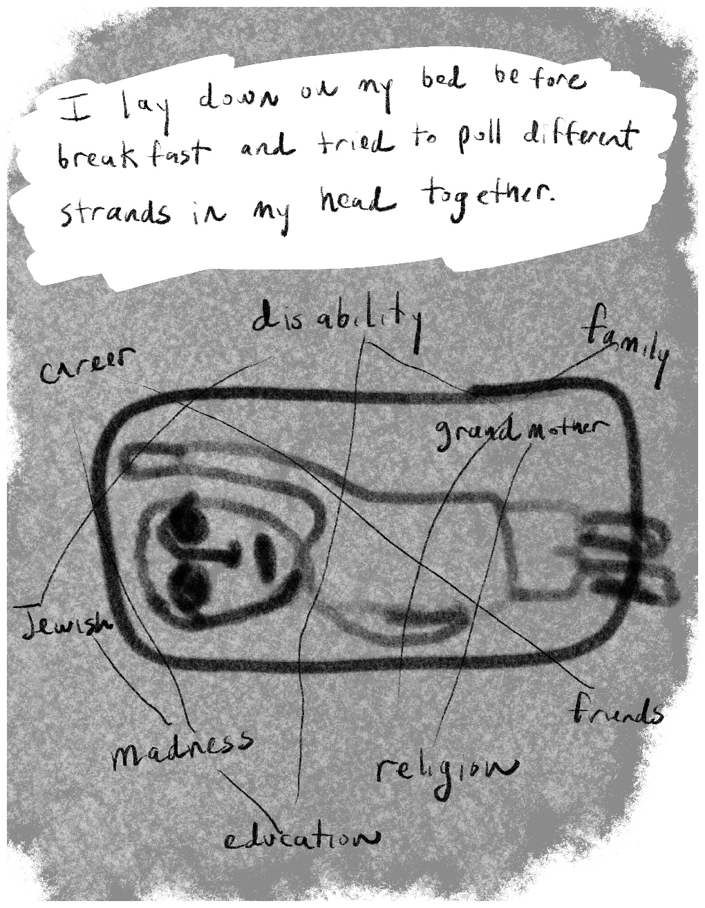 Panel four of a four-panel comic called 'Reclaiming reality', consisting of thick black line drawing and hand written text against a mottled grey and white background. The text at the top of the panel says "I lay down on my bed before breakfast and tried to pull different strands in my head together." Beneath this is a crudely drawn figure lying flat on a bed looking up, their left arm raised up next to their head on the bed. the bed is surrounded by the words: career, disability, family, grandmother, friends, religion, madness and Jewish. The words are connected to other words by thin black lines that cut across the bed and the figure. 