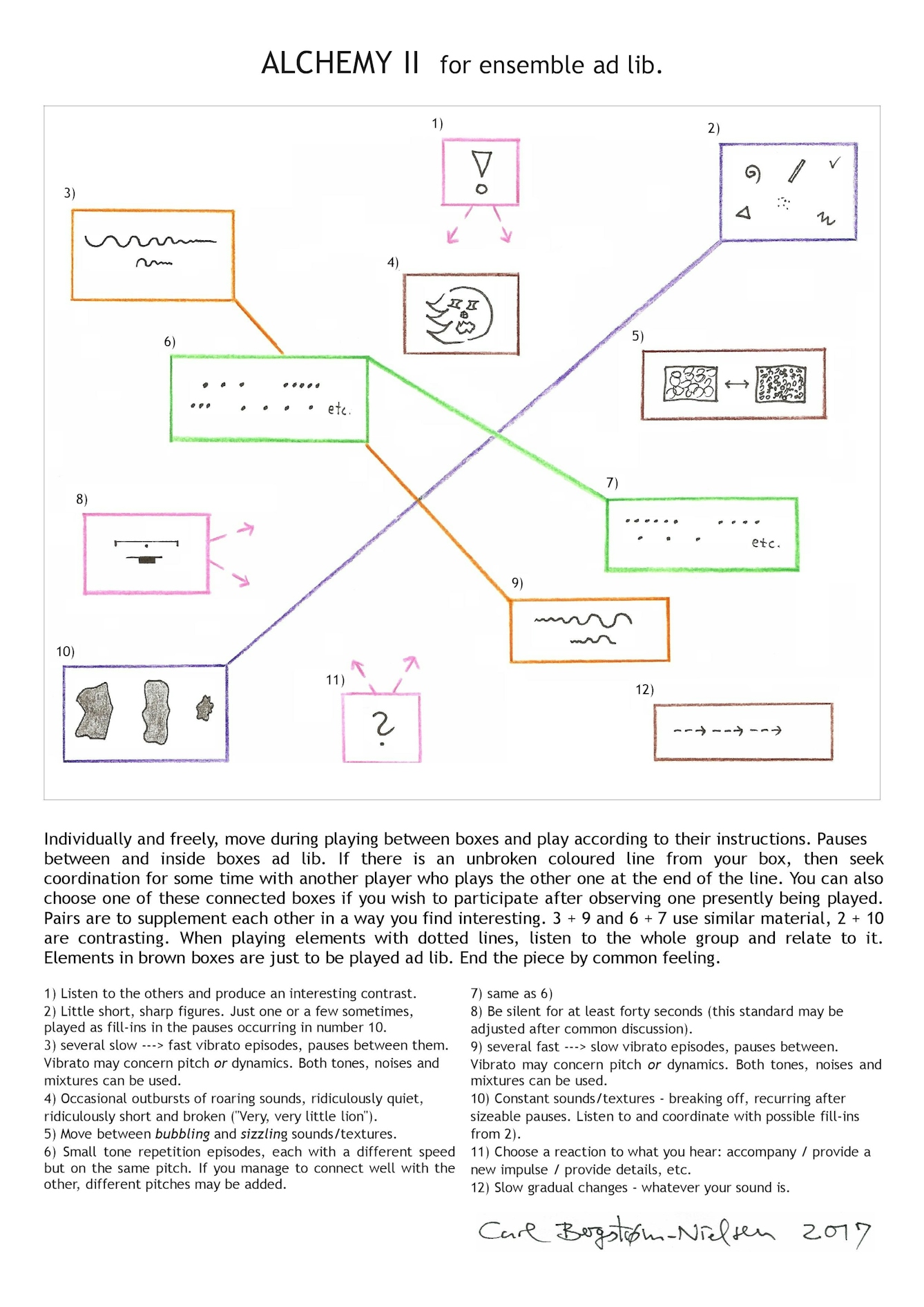Image of a page from Alchemy II, which shows a graphic score with a diagram and accompanying text. 