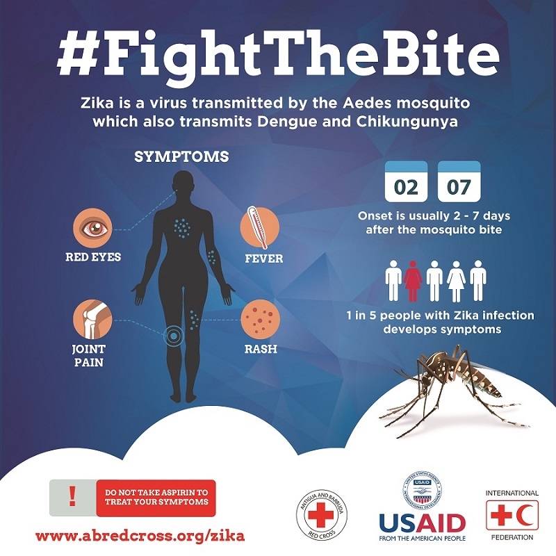 Colour poster of showing general information on Zika.