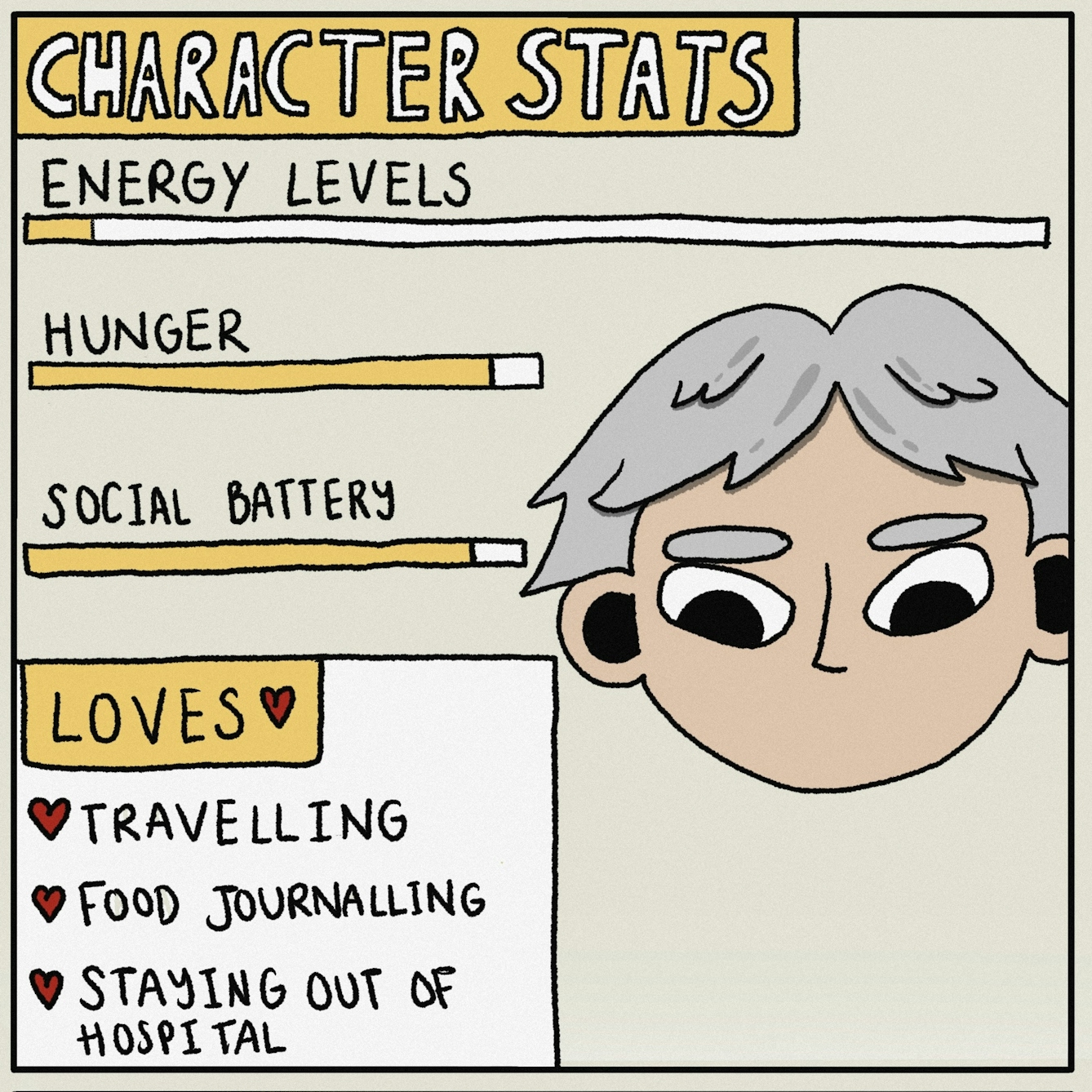 Panel 2 of a digitally drawn, four-panel comic titled ‘Ragequit’. The text at the top says ‘CHARACTER STATS’. The sliders show your character has low energy but high hunger and social battery levels. They also love travelling, food journaling and staying out of hospital. 