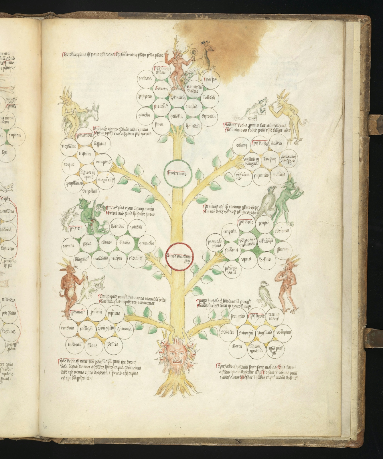 Image of a manuscript page with a diagram showing a tree with a devilish face at its base, with sevel branches with imps or demons representing the seven sins. 