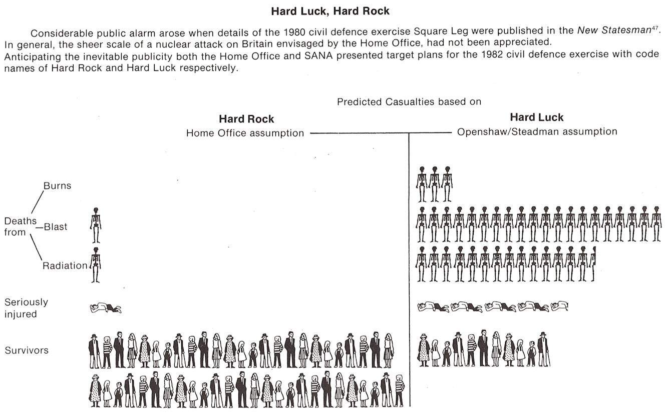 An infographic showing contrasting nuclear casualty predictions