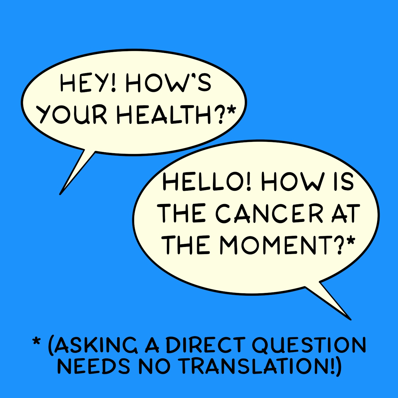Panel 6 of a six-panel comic drawn digitally: Speech bubbles read "Hey! How's your health?*" and "Hello! How is the cancer at the moment?*". The asterisk below says "(Asking a direct question needs no translation!)