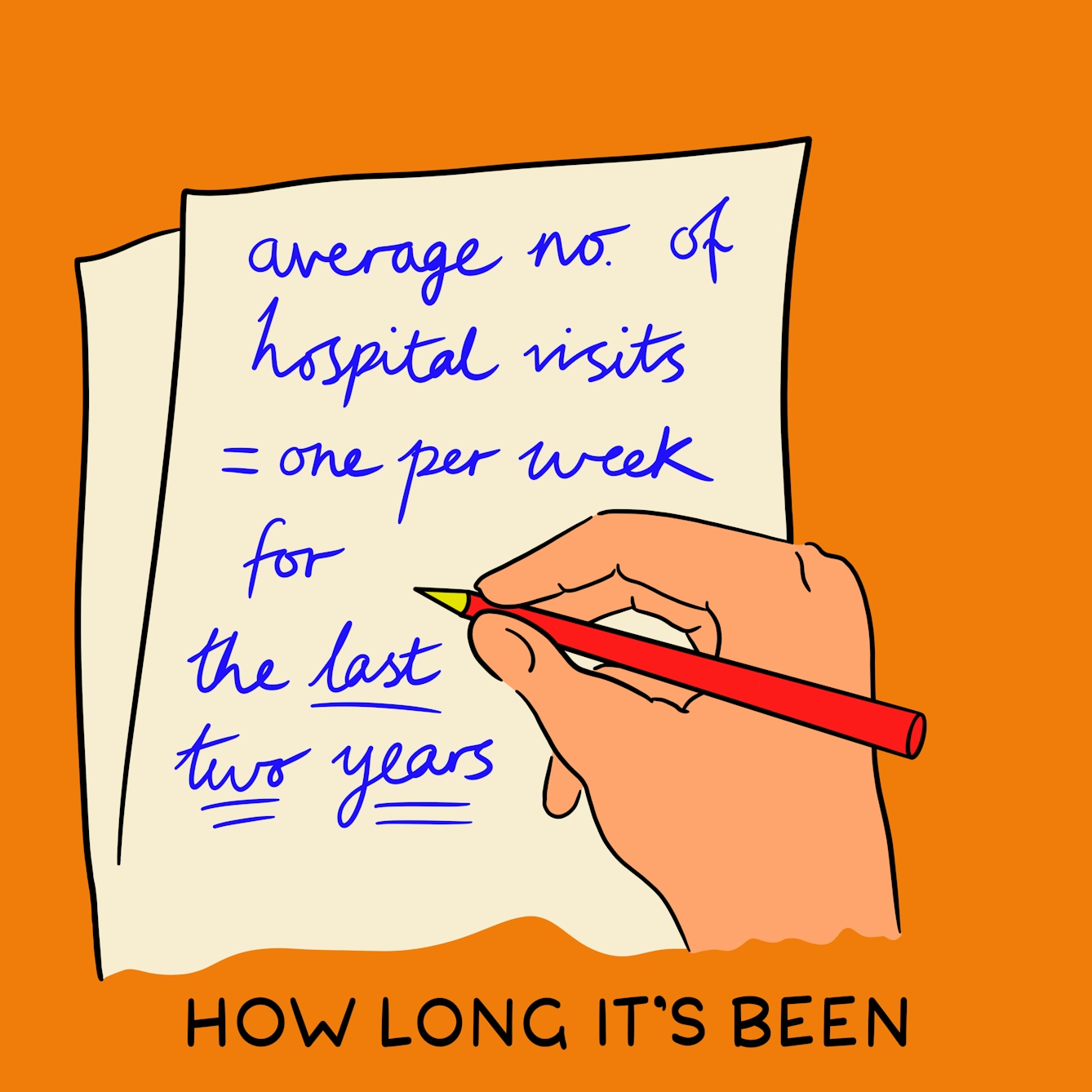 Panel 2 of a four-panel comic drawn digitally: a hand holding a pencil hovers over a sheaf of paper, the top sheet of which has cursive text reading "average no. of hospital visits = one per week for the last two years". Two years is double underlined. 
The caption text reads "How long it's been"
