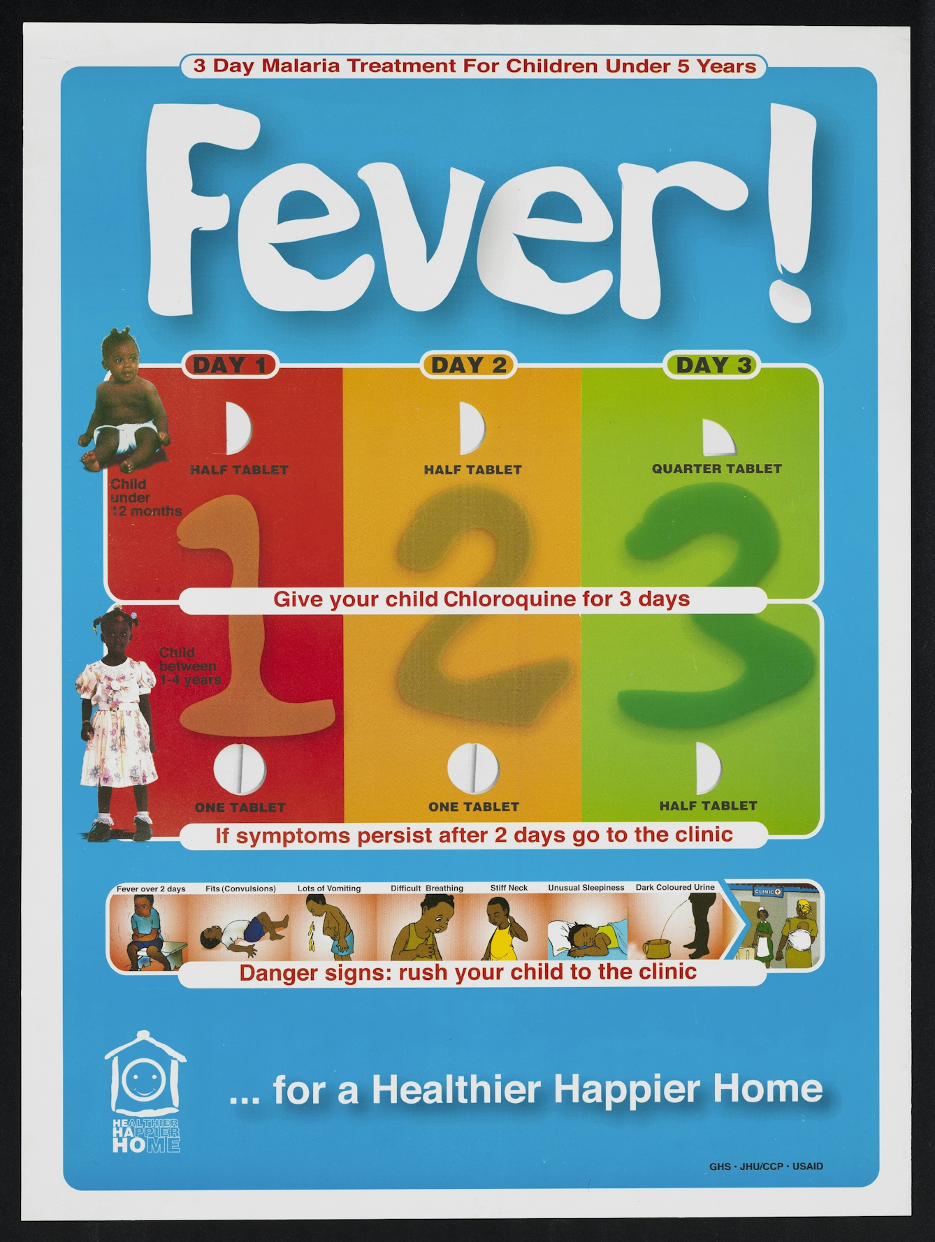 Colourful public health poster with lettering '3 Day Malaria Treatment for Children Under 5 Years' and the word 'Fever! in large letters. Graphics and images of young Ghanaian children and a strip cartoon giving advice for yow to treat malaria with chloroquine over three days.