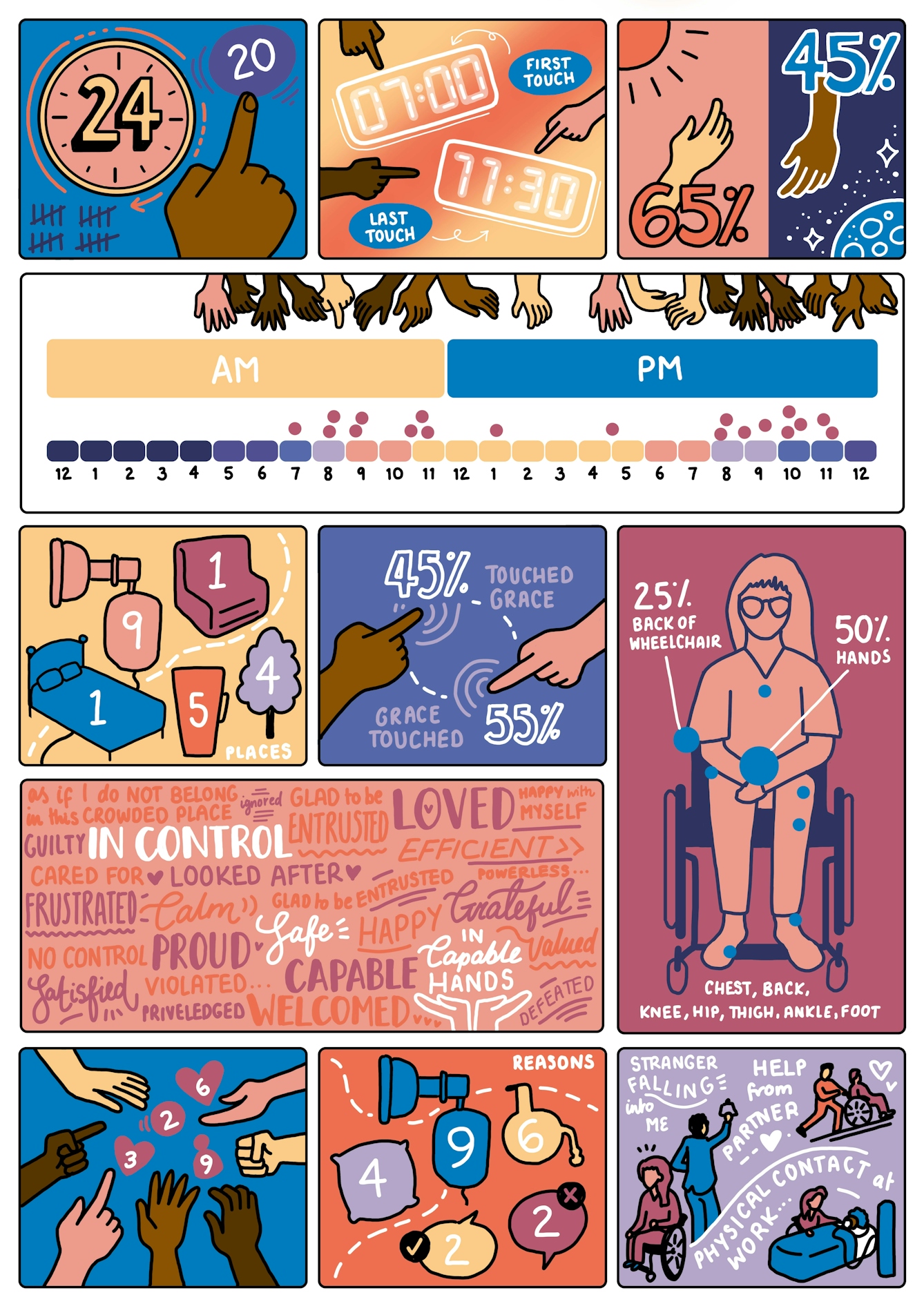 Digital illustration infographic showing data about Grace Spence Green and the different touches she encounters in a day. 