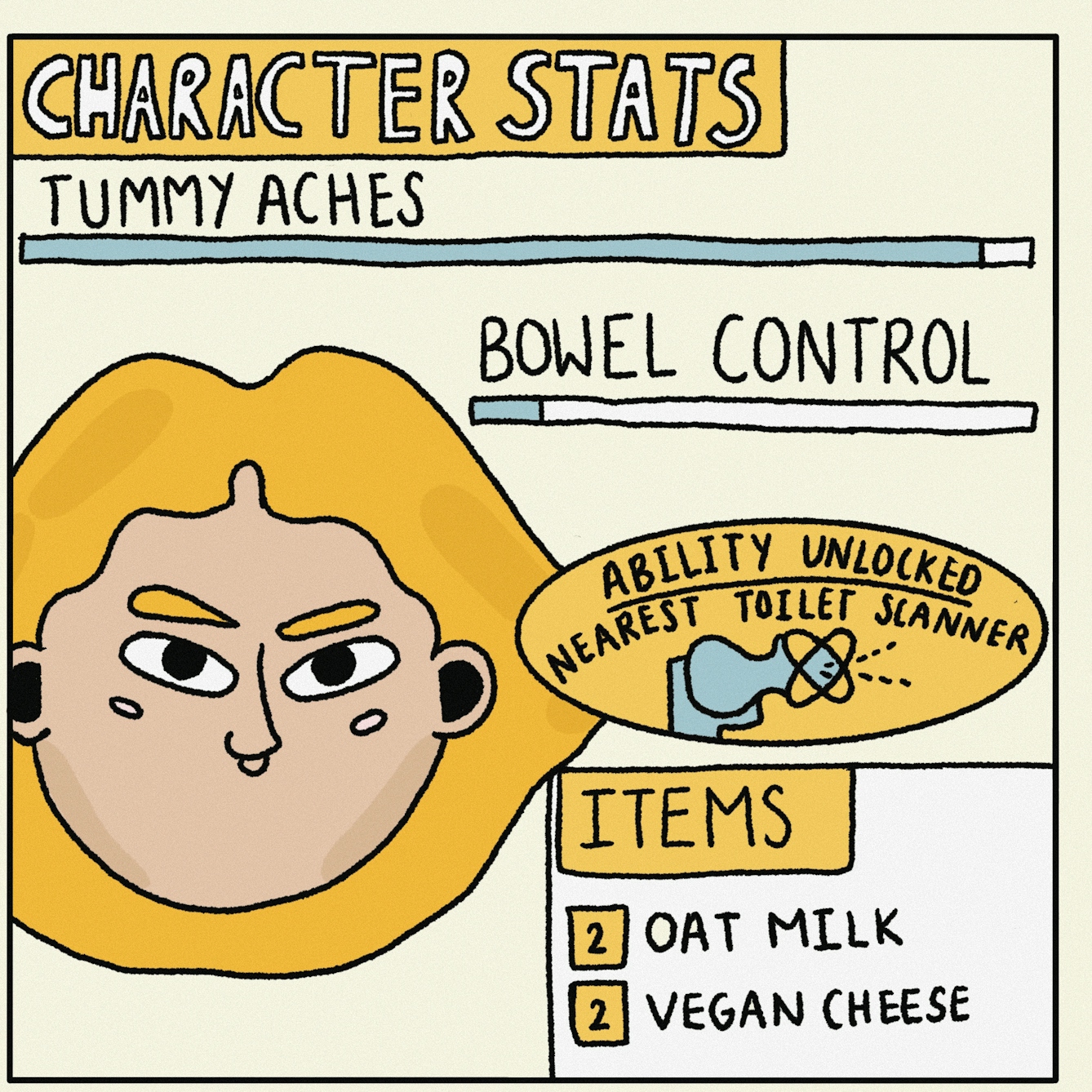 Panel 2 of a digitally drawn, four-panel comic titled ‘Down the Toilet’. The text at the top says ‘CHARACTER STATS’. The sliders show this character has a high level of tummy aches and very little bowel control. They are also carrying two ‘oat milks’ and two ‘vegan cheese’ in their inventory and have unlocked a new ability to scan for the nearest toilet.