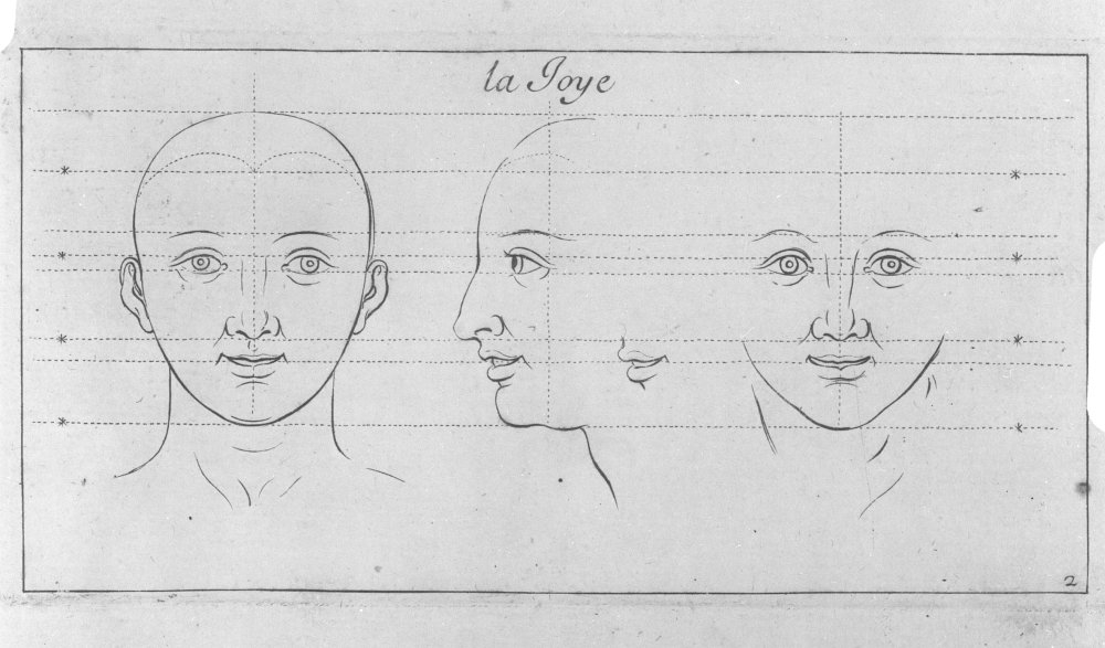 Line diagram of a human face in front and side view showing proportions for the emotion of joy - la joye