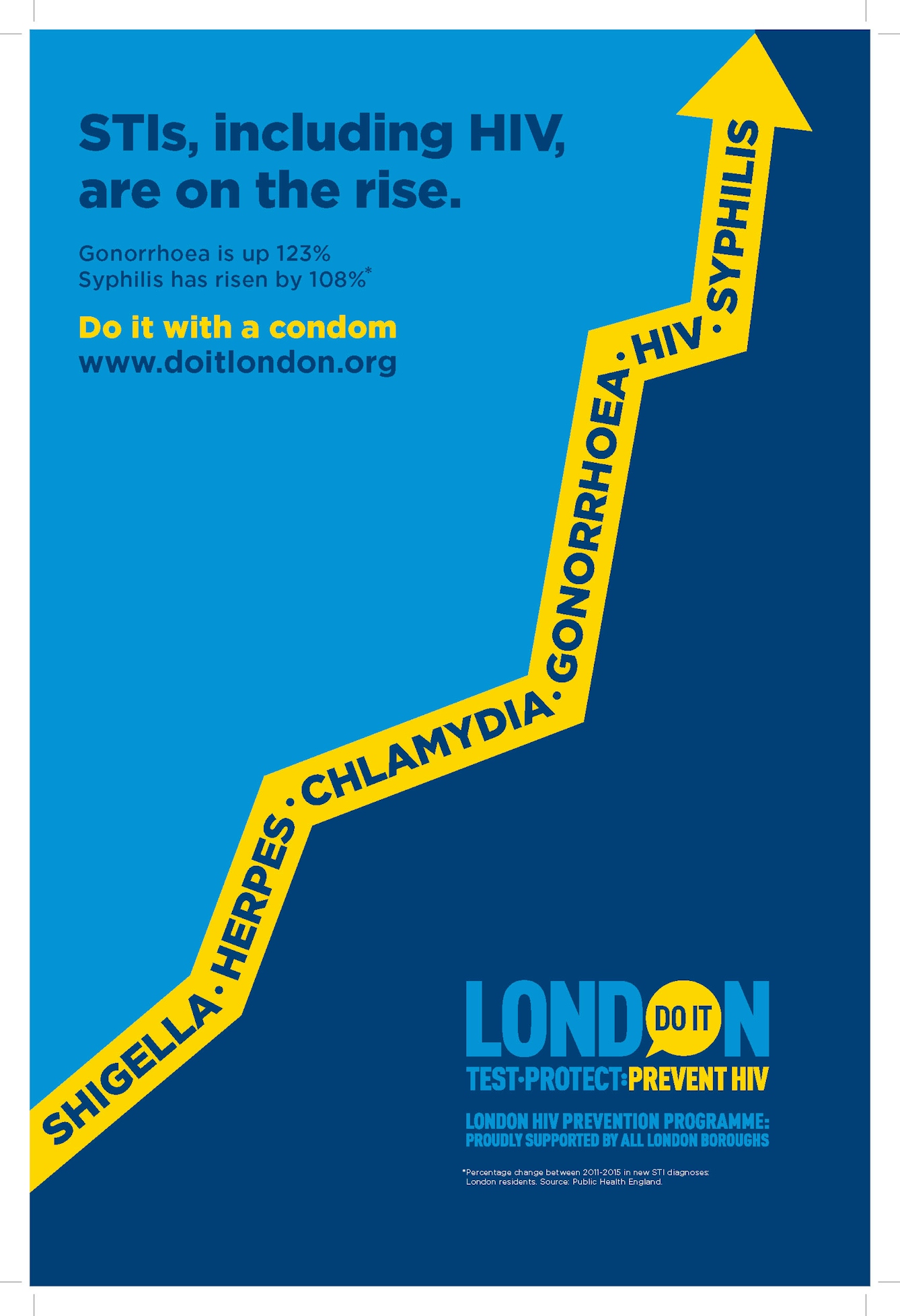 Do It London campaign poster stating that "STIs, including HIV, are on the rise." Illustrated by a zig-zagging arrow going from bottom left to top right, featuring names of STIs.