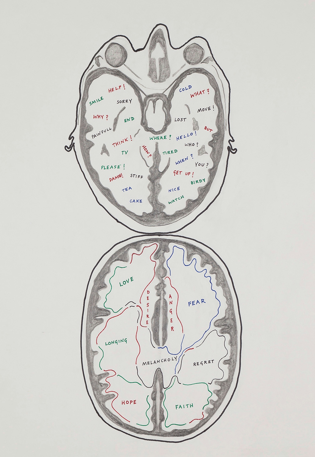 An illustration of the two halves of the brain intersected horizontally. Sections and words in the two halves represent the state of mind of a person with dementia. The lower half of the brain houses their potential range of feelings like anger or longing, whereas the upper half contains words which express sporadic whims and anxieties like 'cake' or 'where?' . 