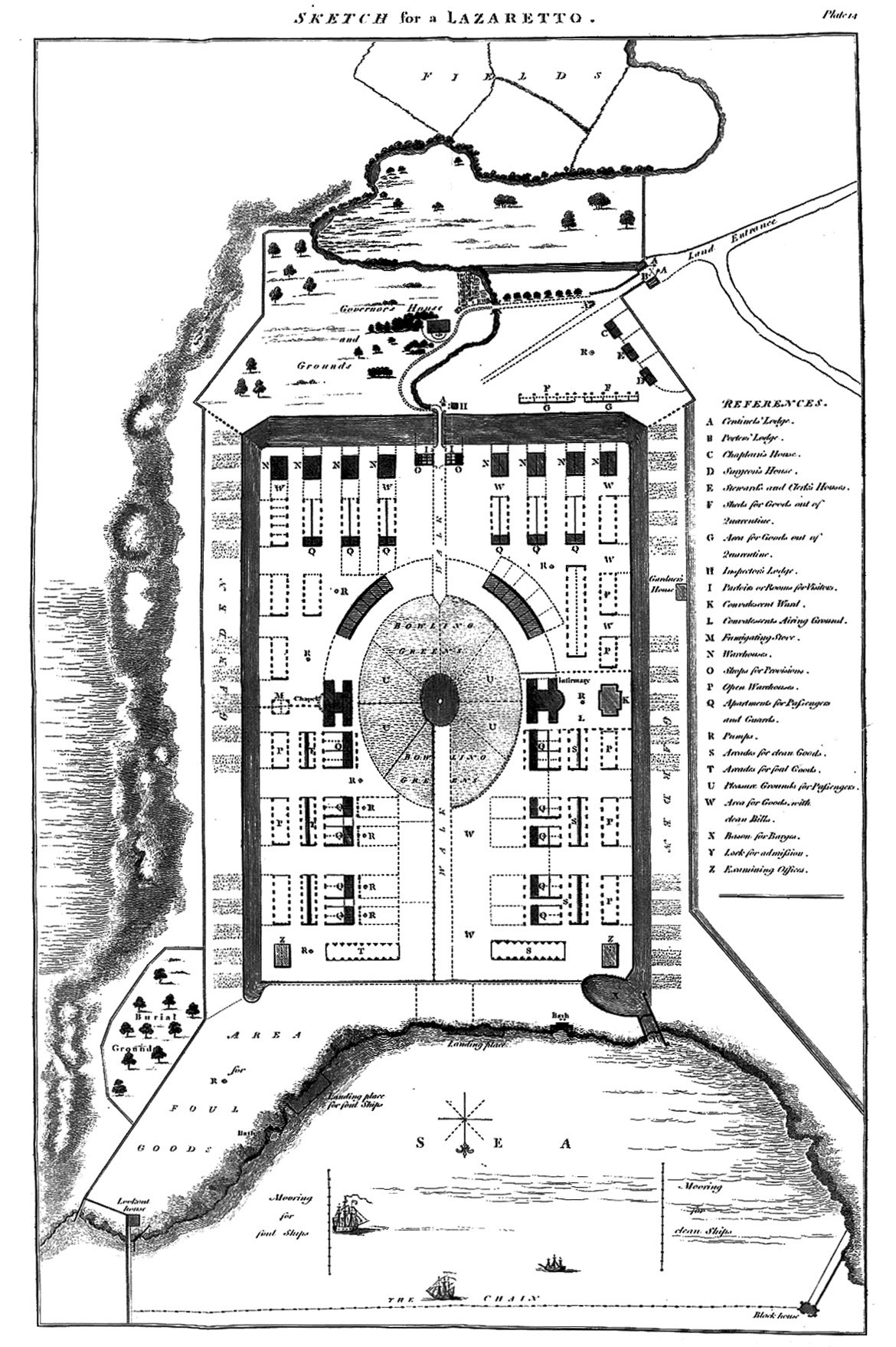 A plan for a lazaretto or isolation hospital, John Howard, 1789.