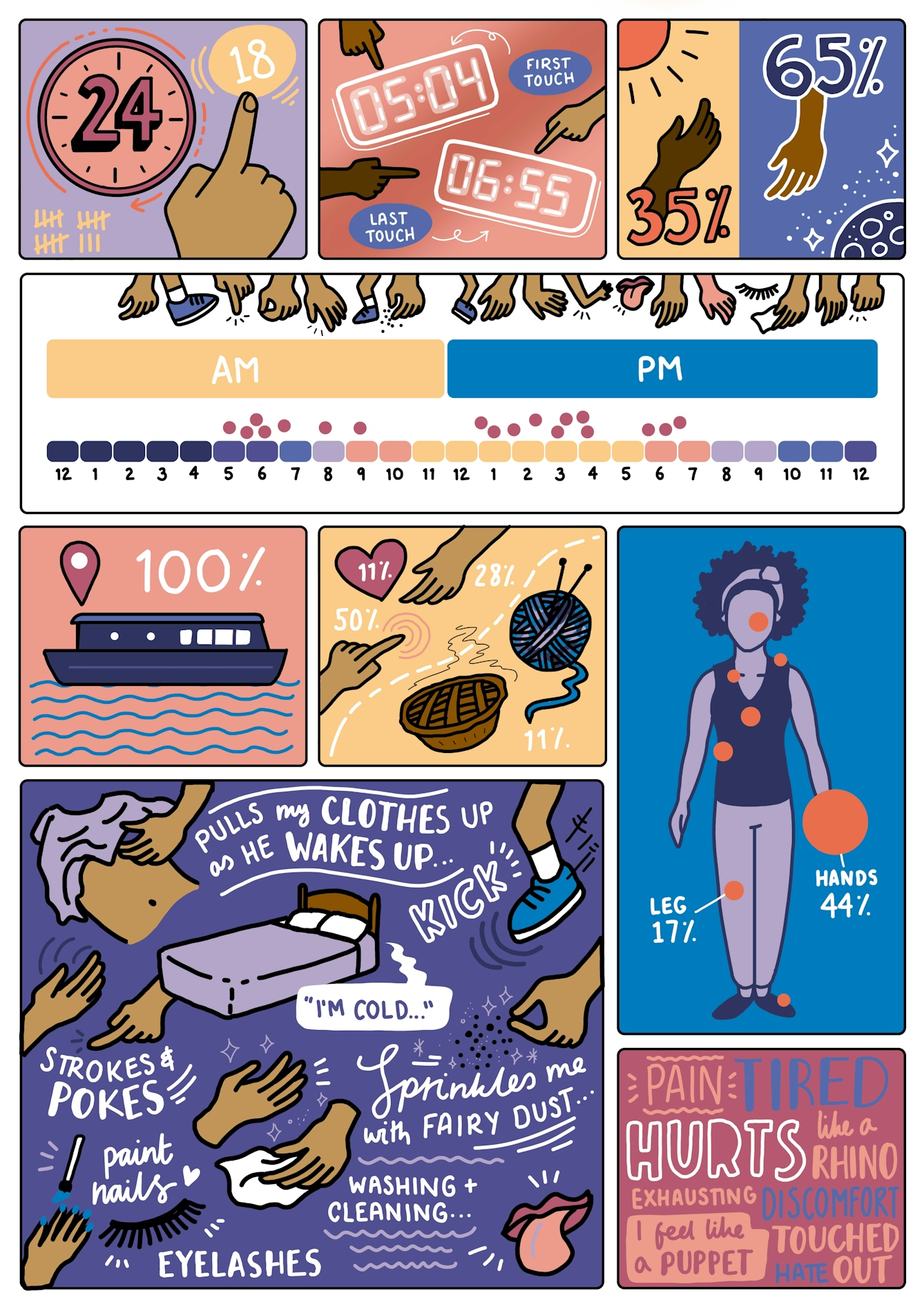 Digital illustration infographic showing data about Charmaine Wombwell and the different touches she encounters in a day. 