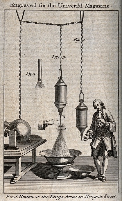 This engraving from the 18th century shows electro-static equipment and a man standing next to it. At the top it says: Engraved for the Universal Magazine. At the bottom it says: For J. Hinton at the Kings Arms in Newgate Street.