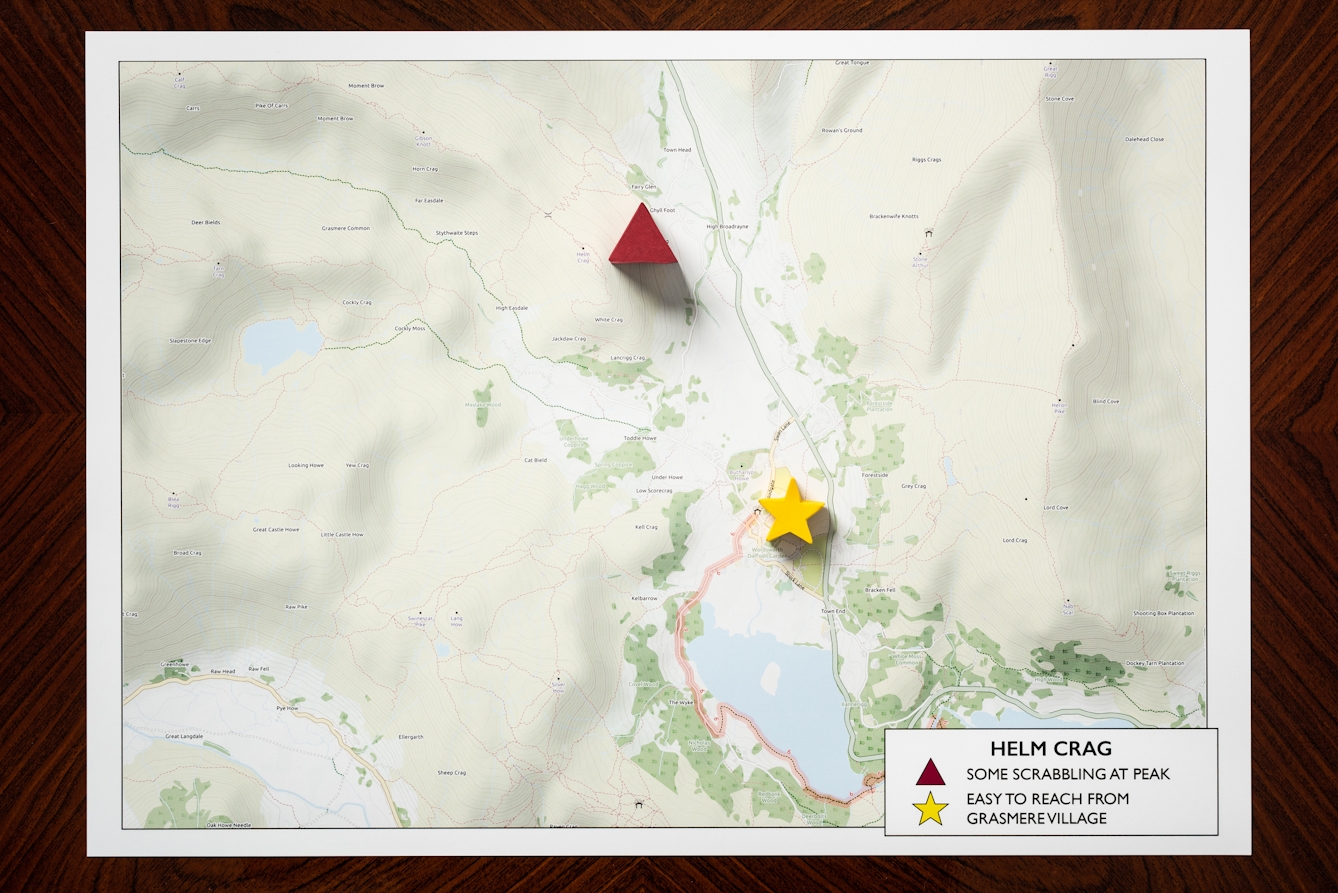 Photograph of a warm wood grained, polished tabletop from above. Resting on the table is a rectangular map showing roads, lakes, and the contours of hills. Resting on the map at strategic locations are two three dimensional shapes, a red triangle and a bright yellow star. To the bottom right of the map is a legend titled, 'Helm Crag'. There is a key to the three dimensional shapes. The red triangle represents 'Some scrambling at peak'. The yellow star represents 'Easy to reach from Grasmere Village'.