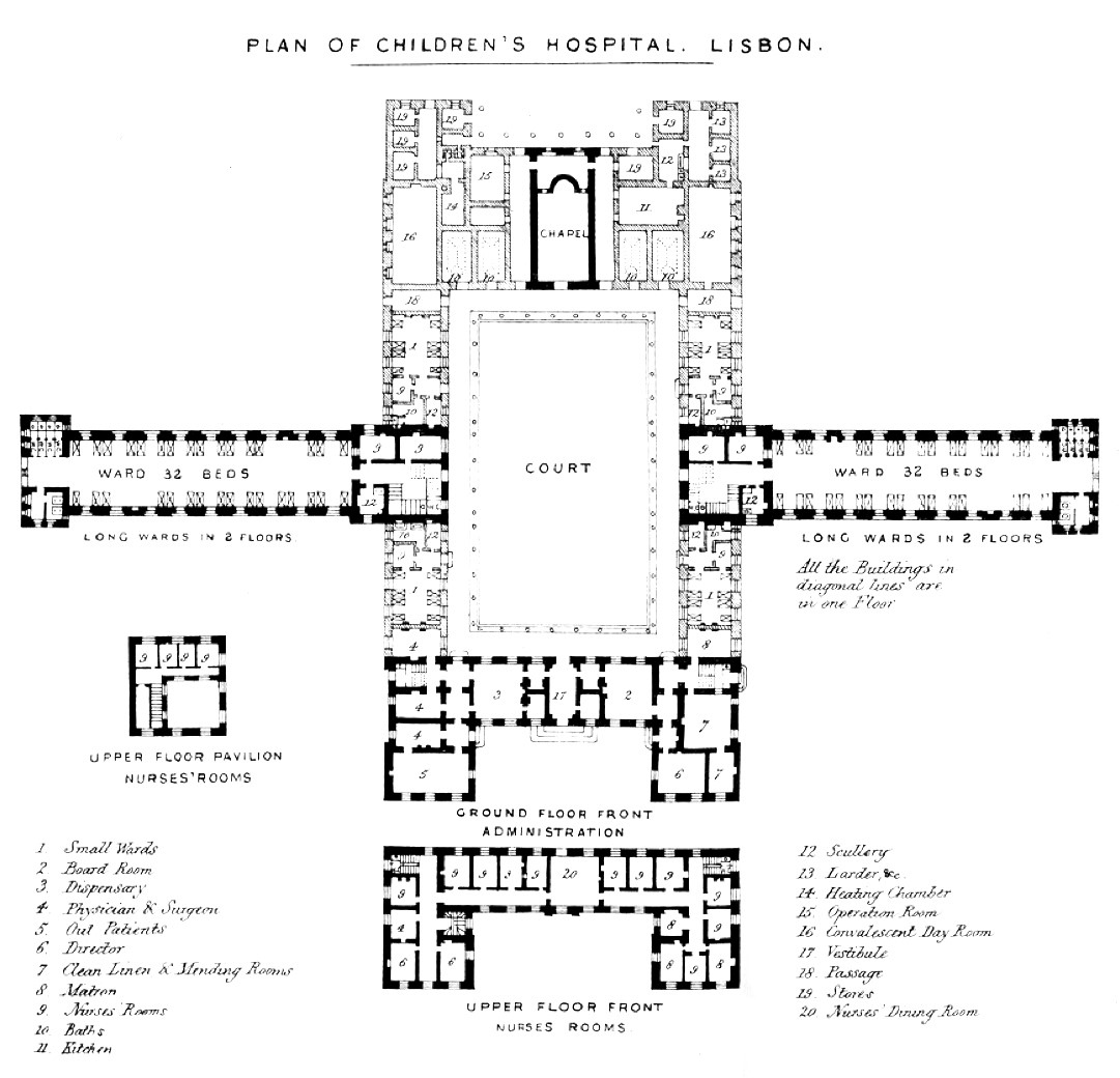 Page 130 of Florence Nightingale's 'Notes on hospitals', showing a plan of a children's hospital in Lisbon.