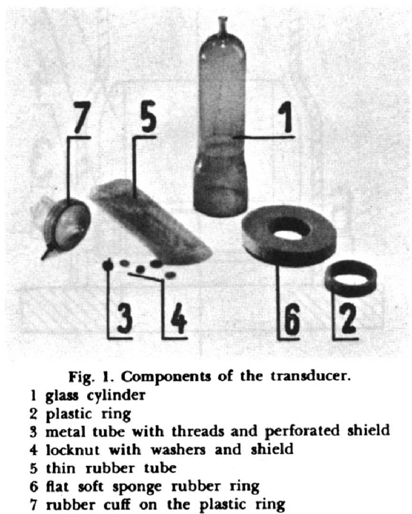 Photograph of the components of a penile plethysmograph.