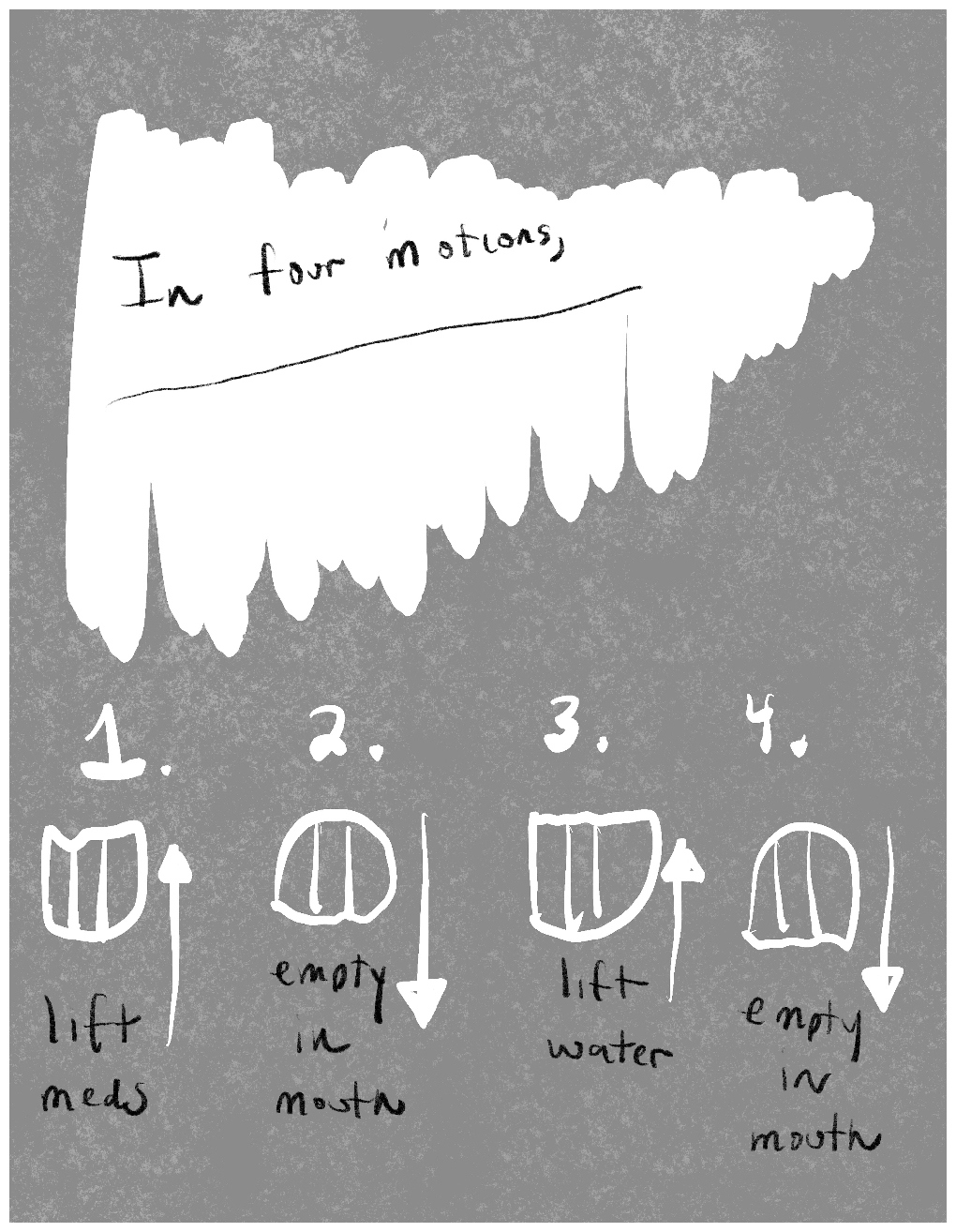 Panel two of a four-panel comic called 'Reclaiming reality', consisting of white line drawing and hand written black handwritten text against a mottled grey background. Text in the top half of the panel says  "In four motions,". Beneath this is a row of four crudely drawn cups with the numbers 1,2,3,4 written above them. Cup 1 is the right way up and has an arrow pointing upwards next to it. Beneath it is written "lift meds". Cup 2 is upside down and has an arrow pointing down next to it. Beneath it is written "empty in mouth". Cup 3 is right way up and has an up arrow next to it. Text beneath it says "life water". Cup 4 is upside down and has a down arrow next to it. Text beneath it says "empty in mouth".