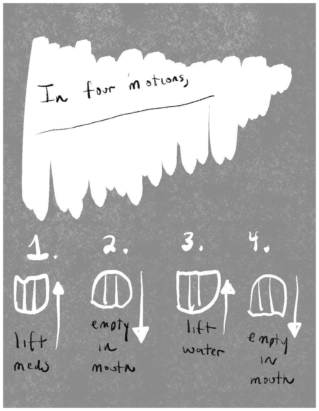 Panel two of a four-panel comic called 'Reclaiming reality', consisting of white line drawing and hand written black handwritten text against a mottled grey background. Text in the top half of the panel says "In four motions,". Beneath this is a row of four crudely drawn cups with the numbers 1,2,3,4 written above them. Cup 1 is the right way up and has an arrow pointing upwards next to it. Beneath it is written "lift meds". Cup 2 is upside down and has an arrow pointing down next to it. Beneath it is written "empty in mouth". Cup 3 is right way up and has an up arrow next to it. Text beneath it says "life water". Cup 4 is upside down and has a down arrow next to it. Text beneath it says "empty in mouth".