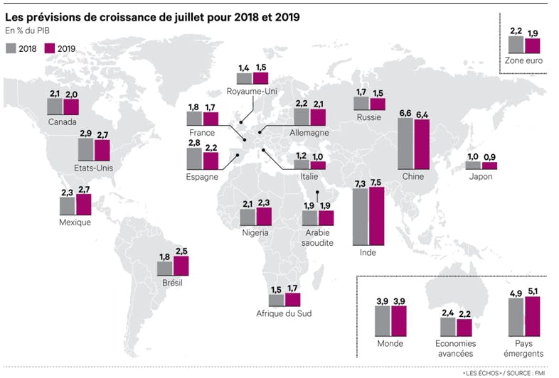 Prévisions de croissance juillet 2018 et 2019