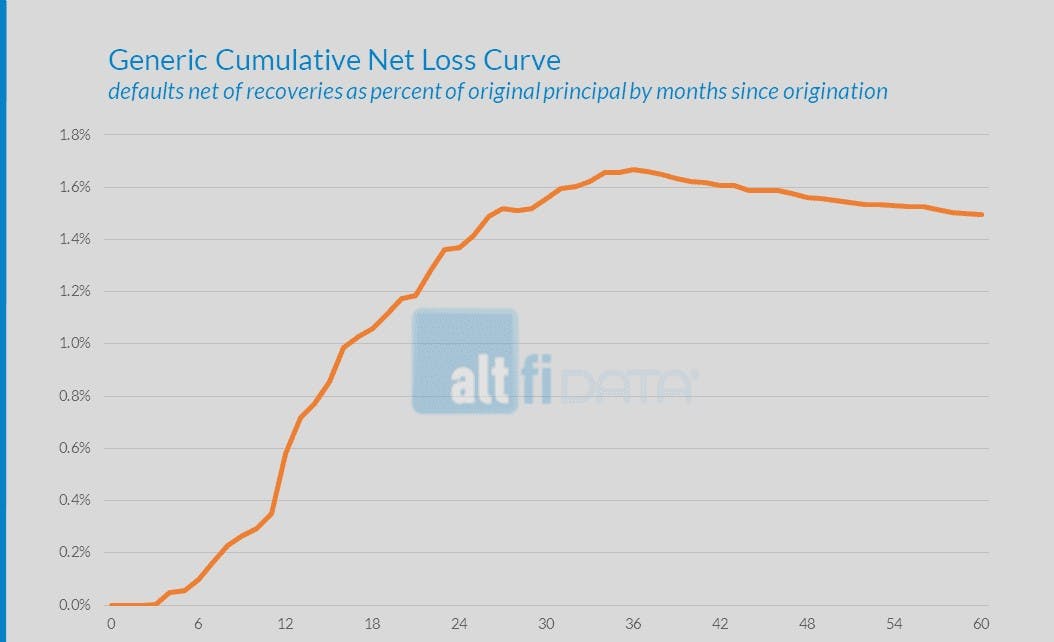 crowdlending-en-france-vs-angleterre