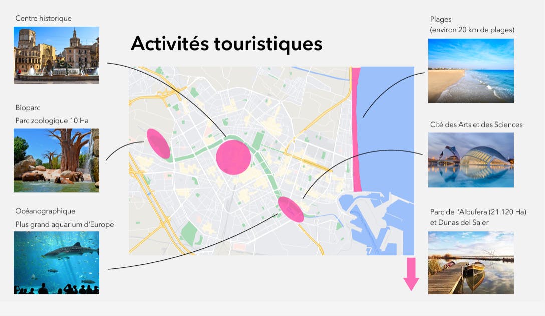 Carte des principales activités touristiques de Valencia